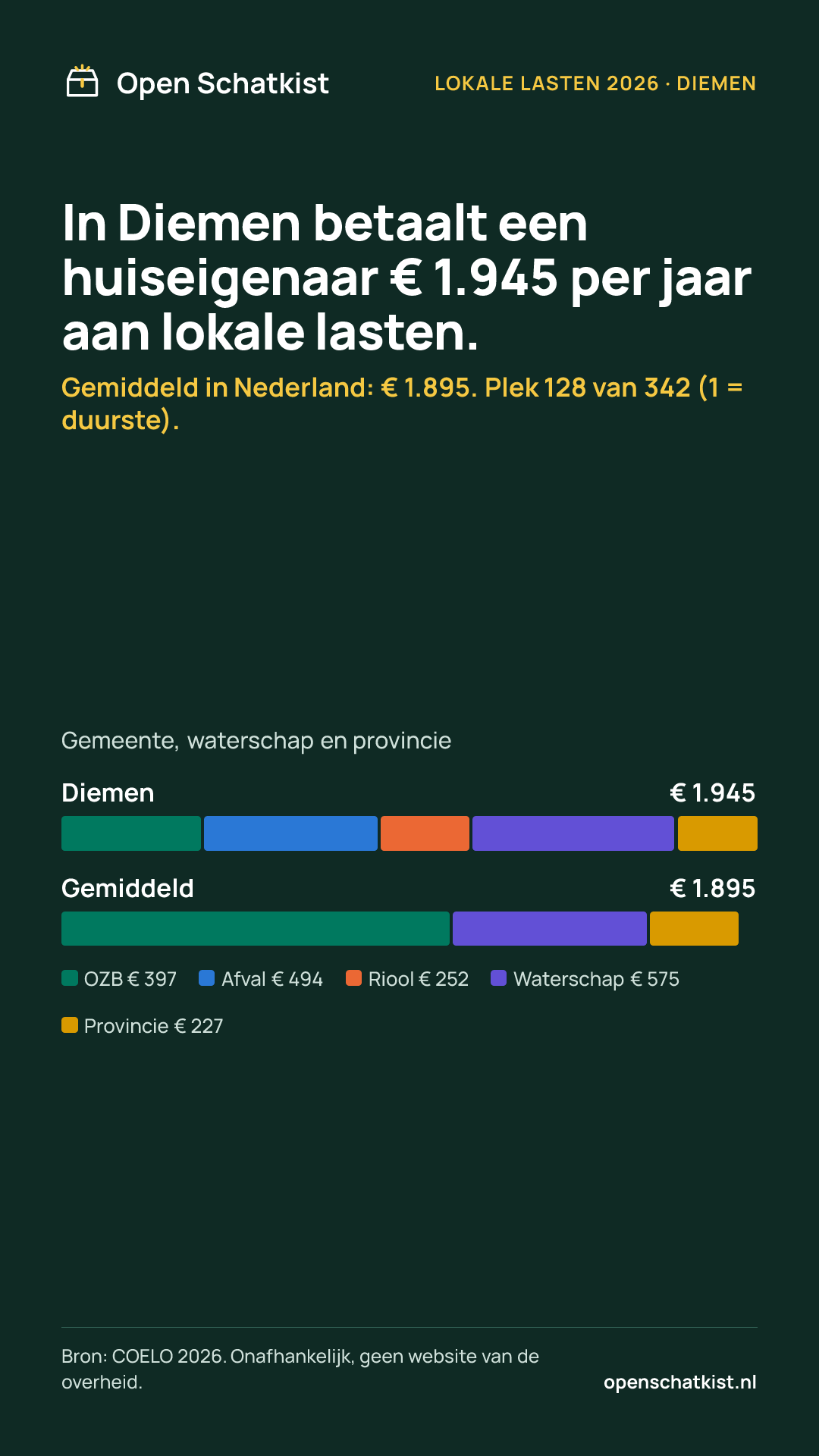 Deelafbeelding (staand) met de cijfers van deze pagina