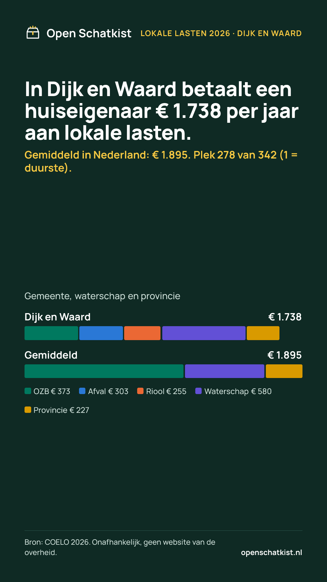 Deelafbeelding (staand) met de cijfers van deze pagina