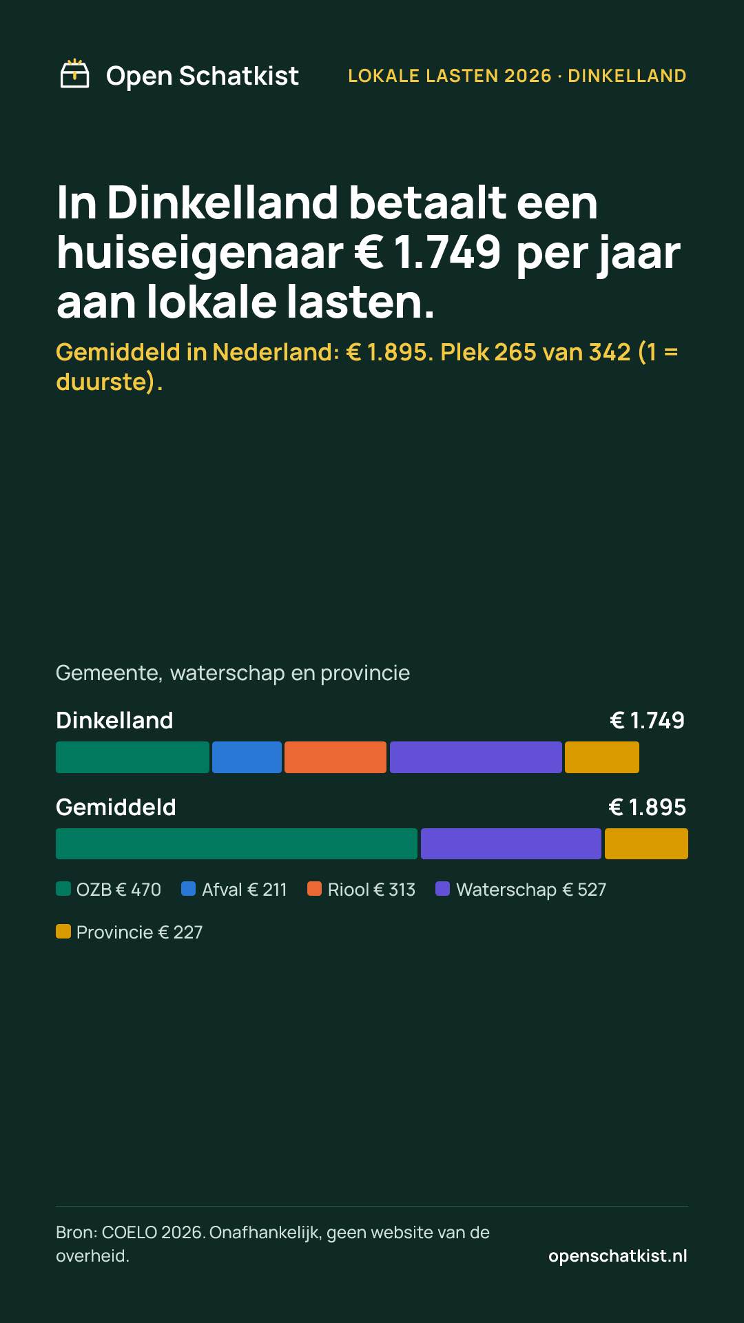 Deelafbeelding (staand) met de cijfers van deze pagina