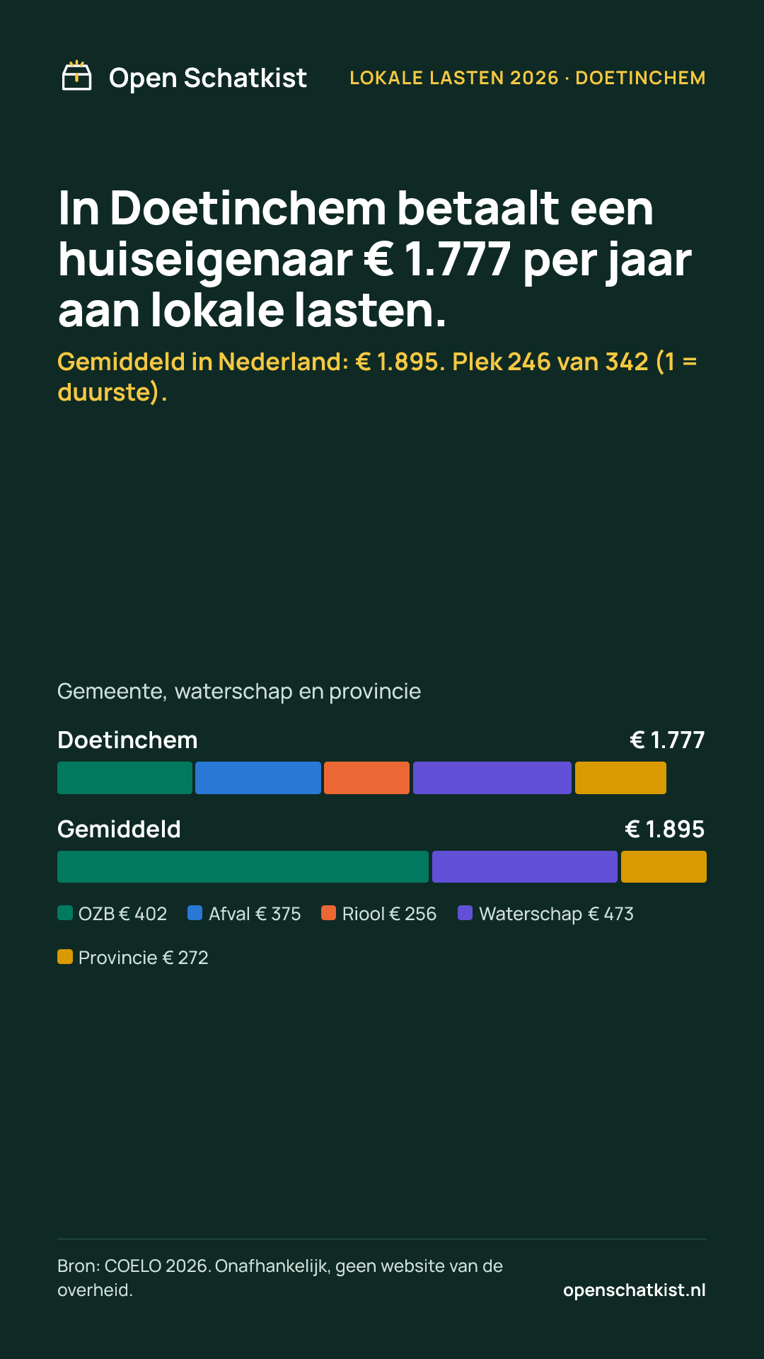 Deelafbeelding (staand) met de cijfers van deze pagina