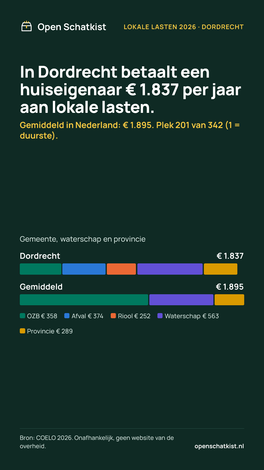 Deelafbeelding (staand) met de cijfers van deze pagina