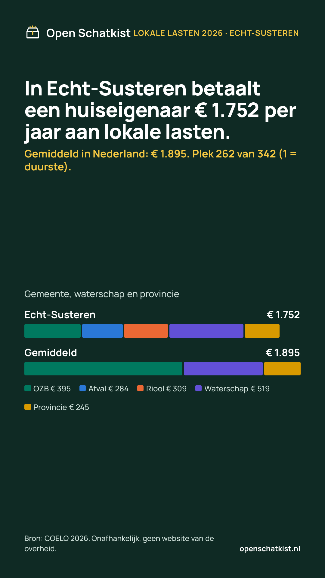 Deelafbeelding (staand) met de cijfers van deze pagina