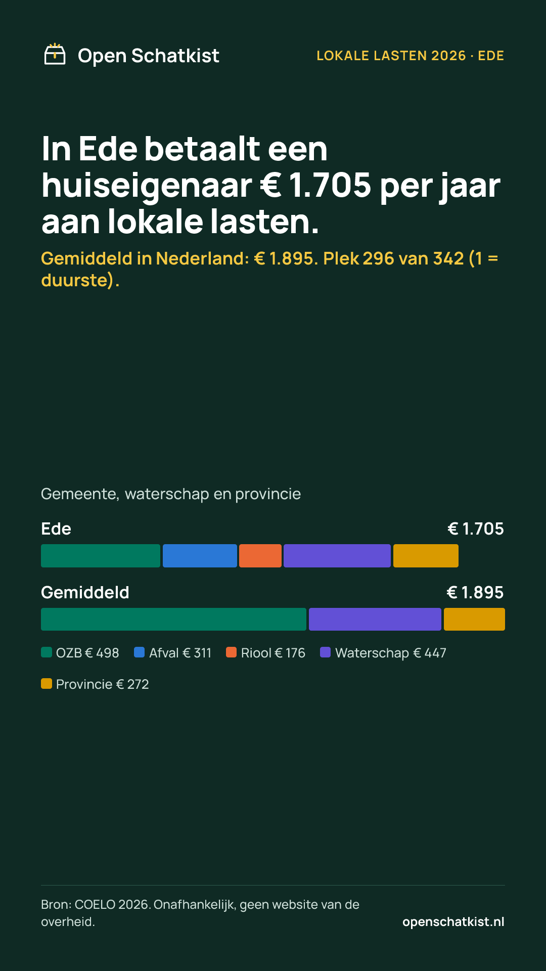 Deelafbeelding (staand) met de cijfers van deze pagina