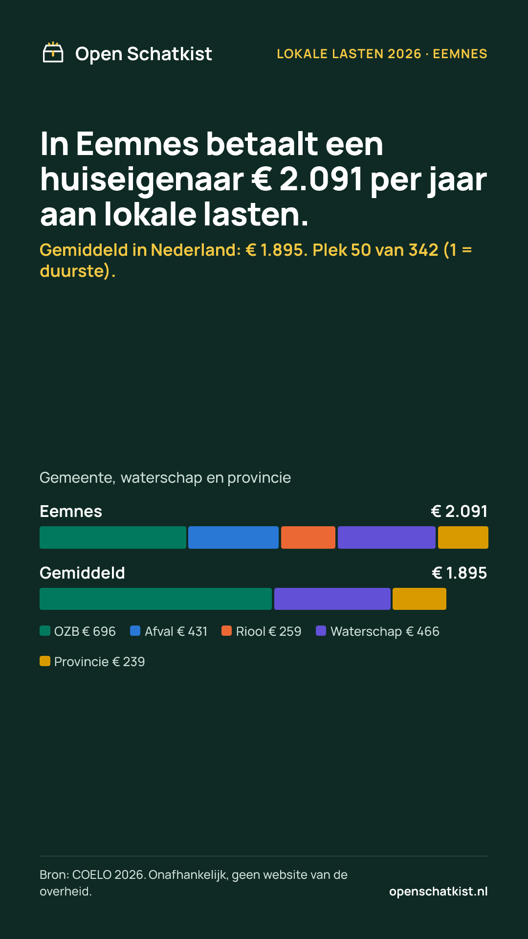 Deelafbeelding (staand) met de cijfers van deze pagina