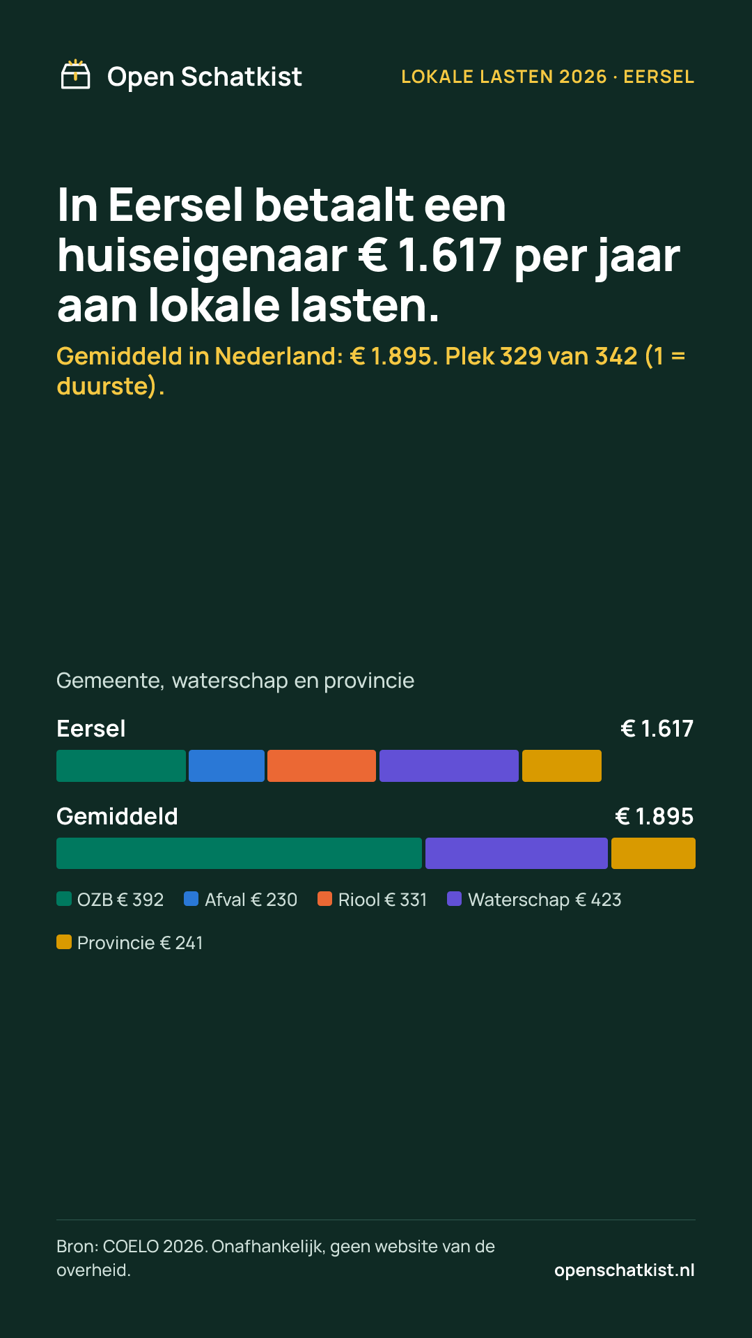 Deelafbeelding (staand) met de cijfers van deze pagina