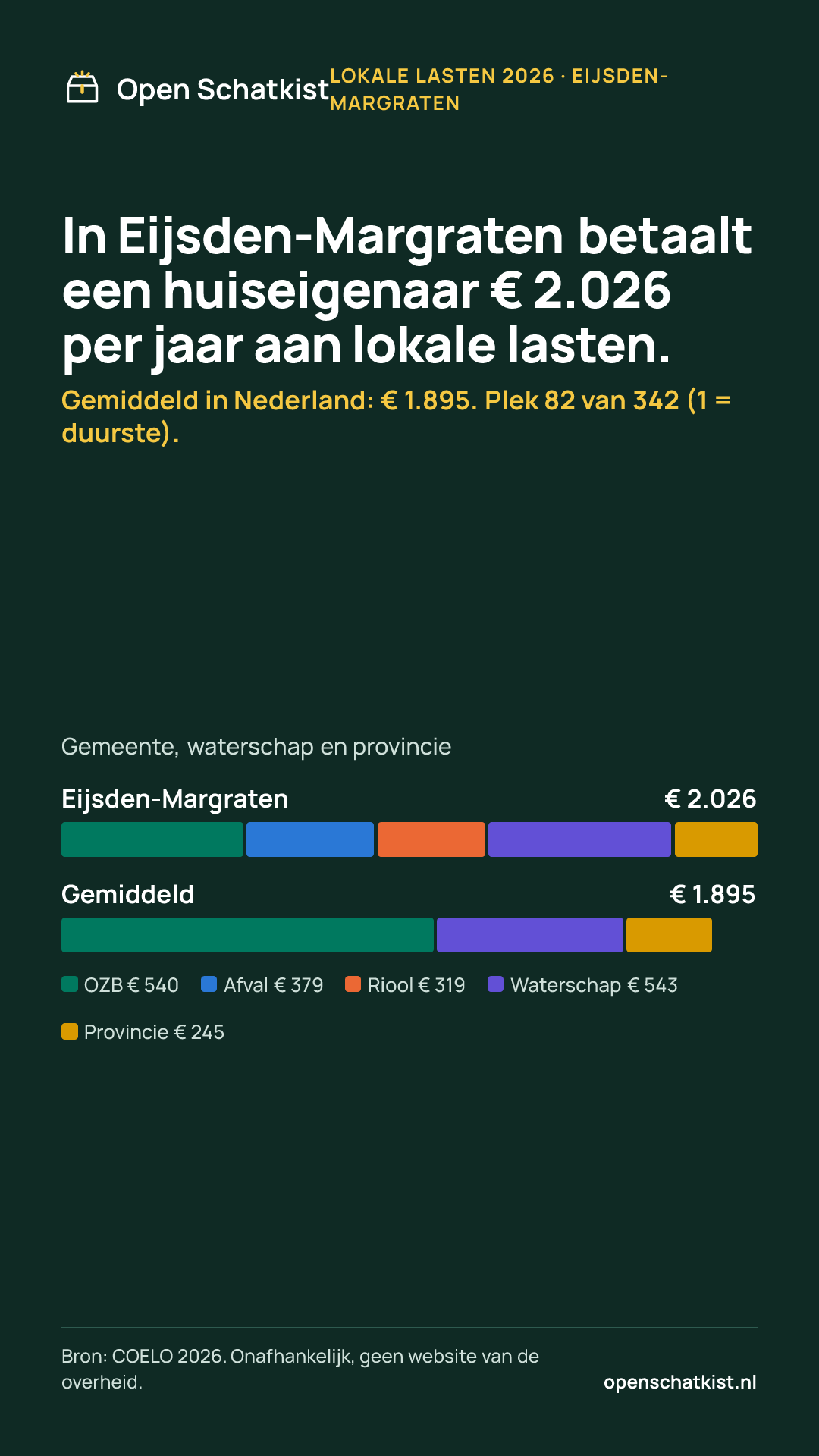 Deelafbeelding (staand) met de cijfers van deze pagina