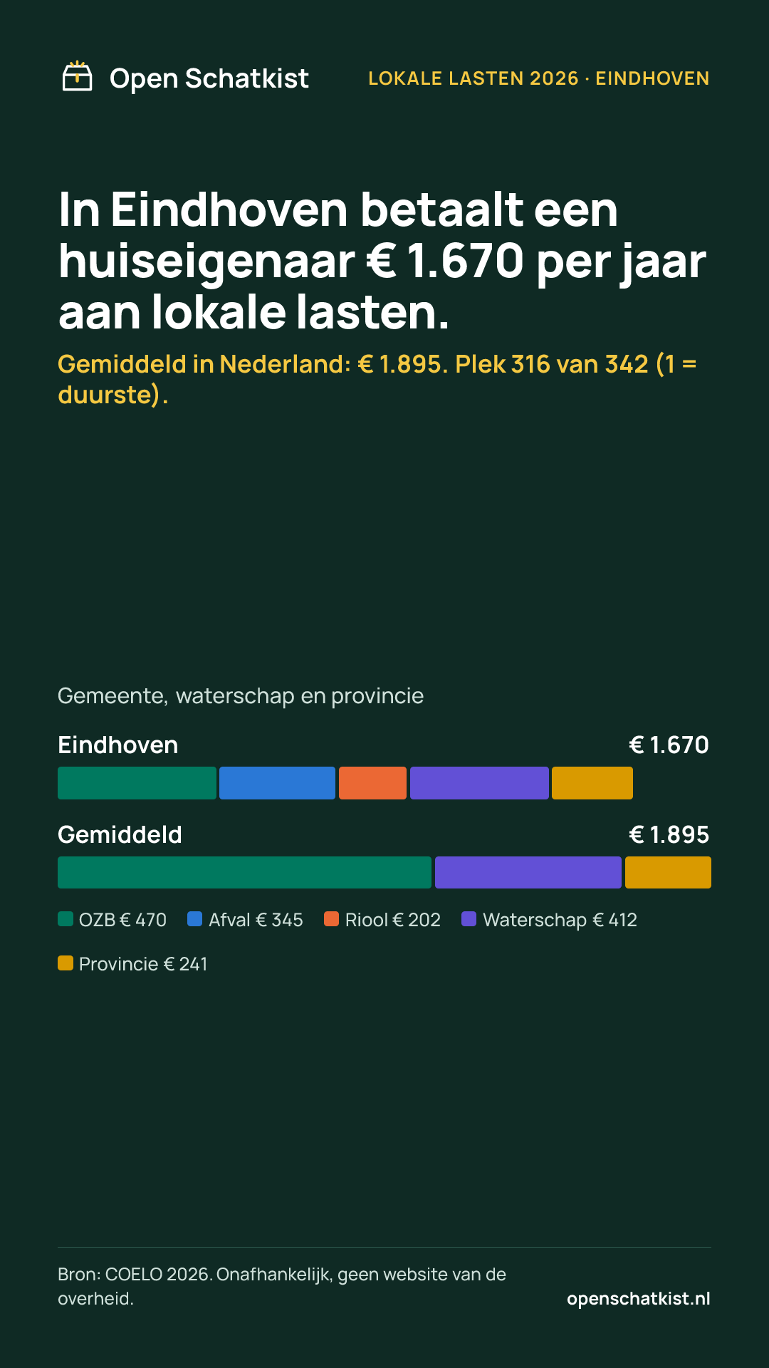 Deelafbeelding (staand) met de cijfers van deze pagina