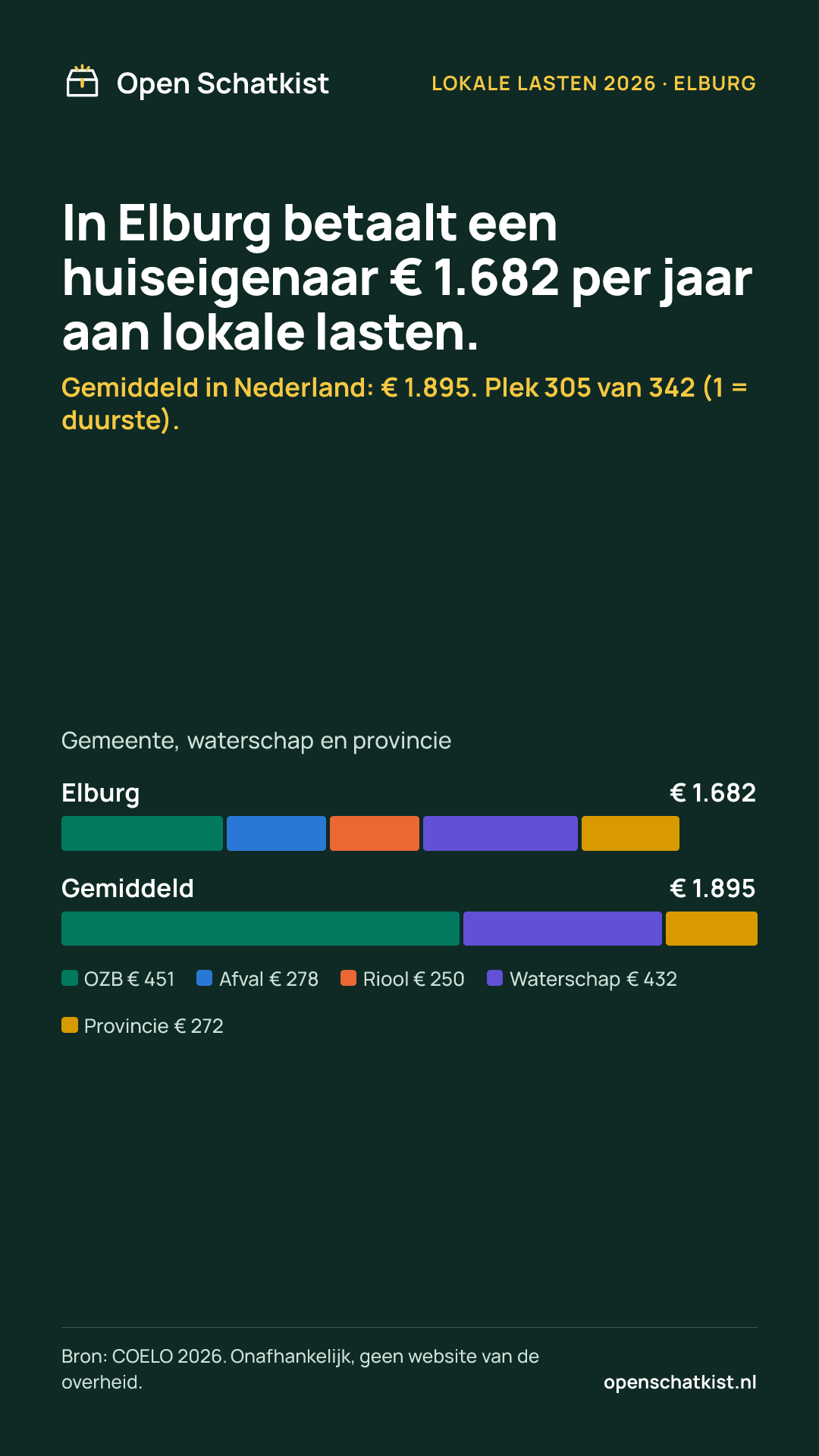 Deelafbeelding (staand) met de cijfers van deze pagina