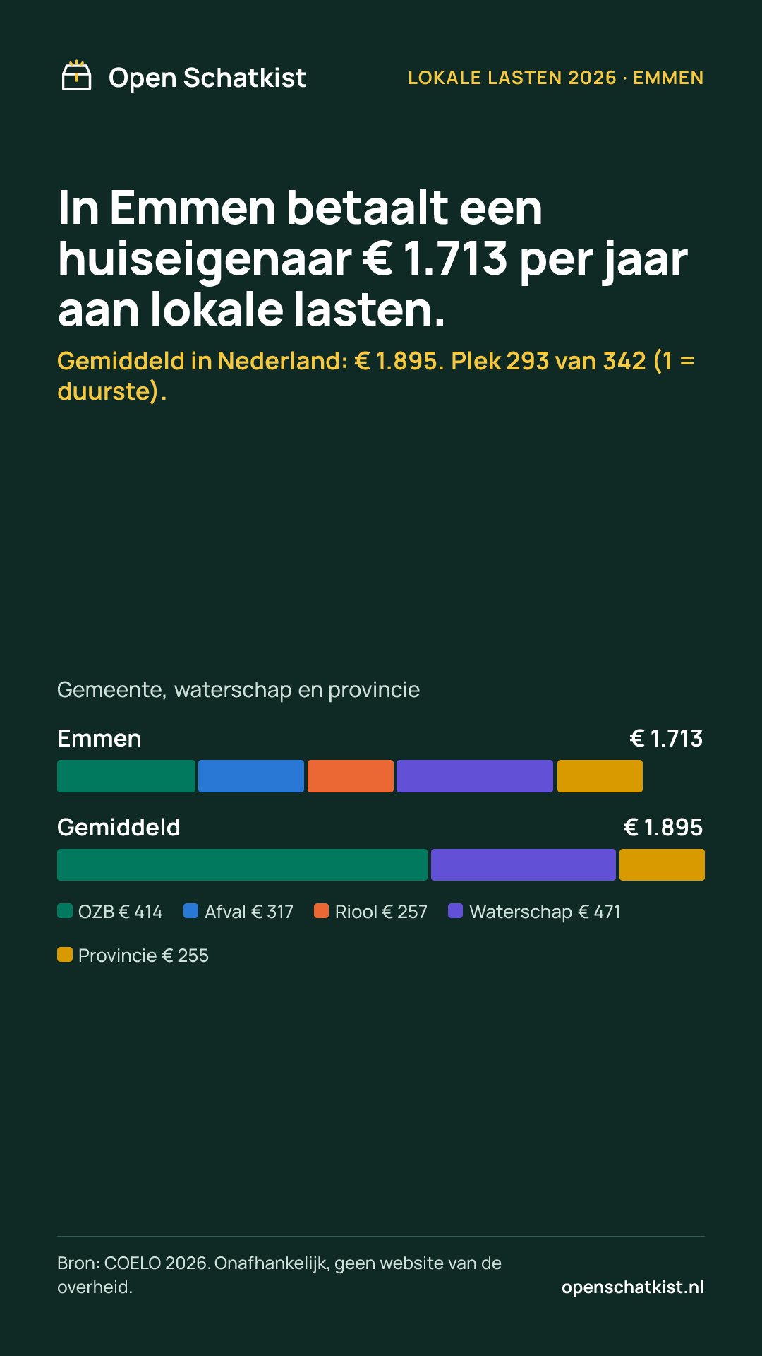Deelafbeelding (staand) met de cijfers van deze pagina