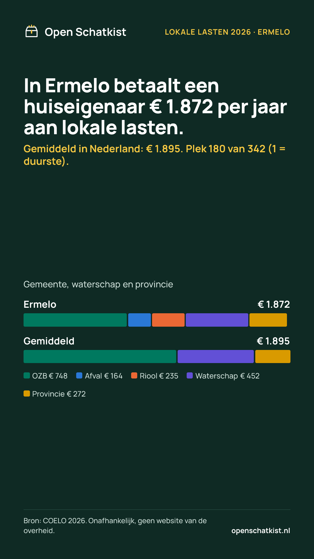 Deelafbeelding (staand) met de cijfers van deze pagina