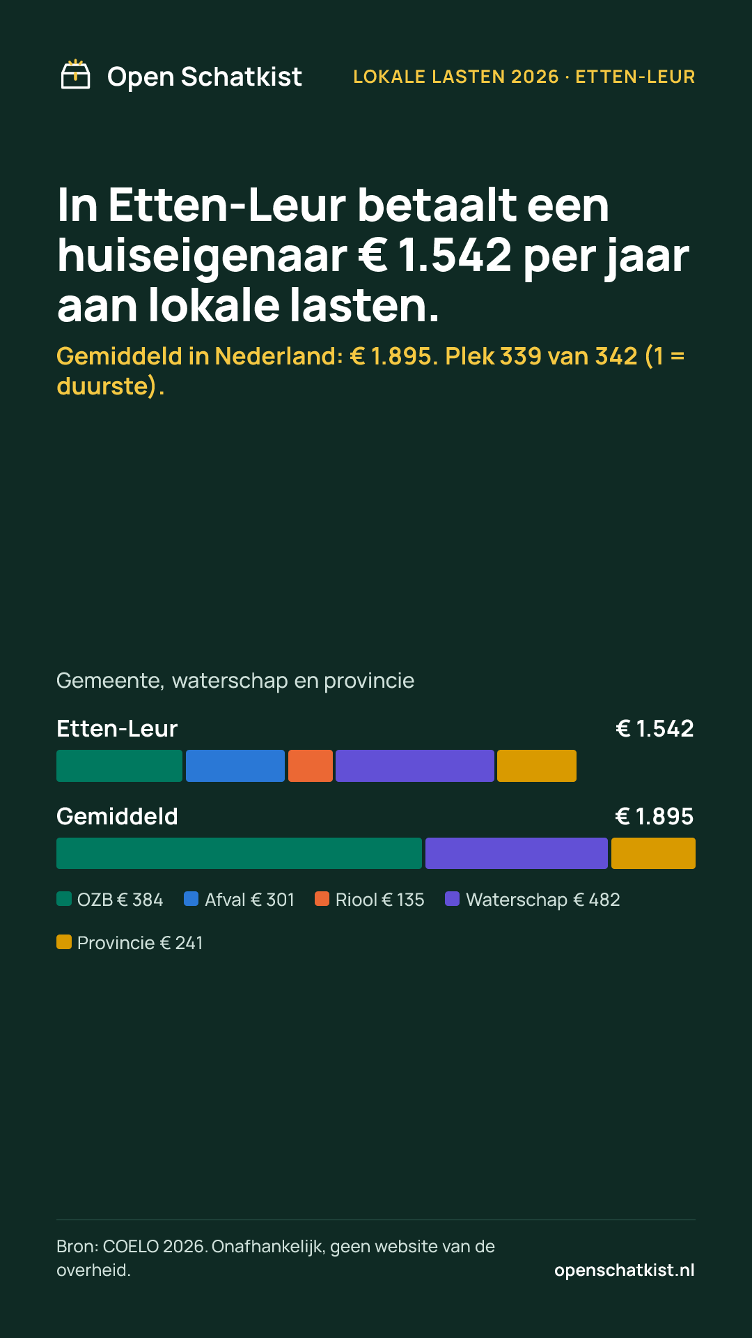 Deelafbeelding (staand) met de cijfers van deze pagina