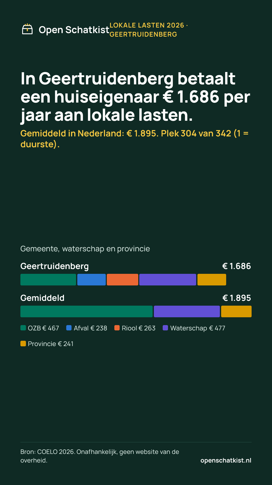 Deelafbeelding (staand) met de cijfers van deze pagina