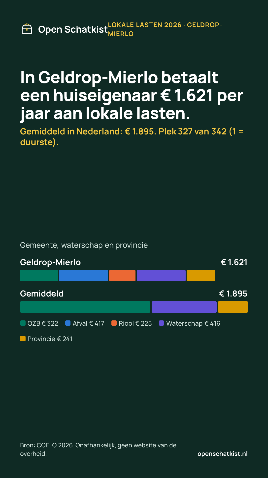 Deelafbeelding (staand) met de cijfers van deze pagina