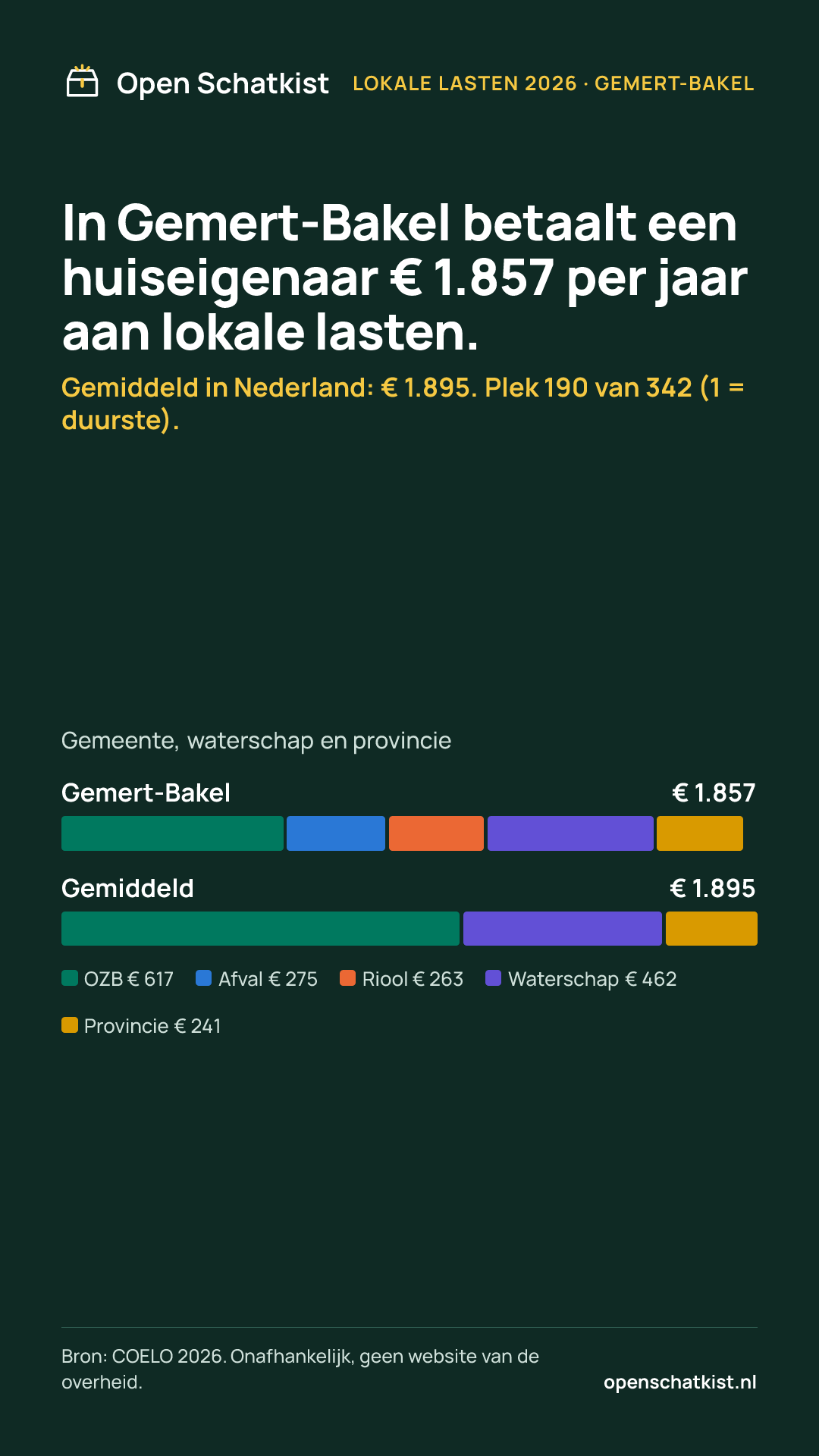 Deelafbeelding (staand) met de cijfers van deze pagina