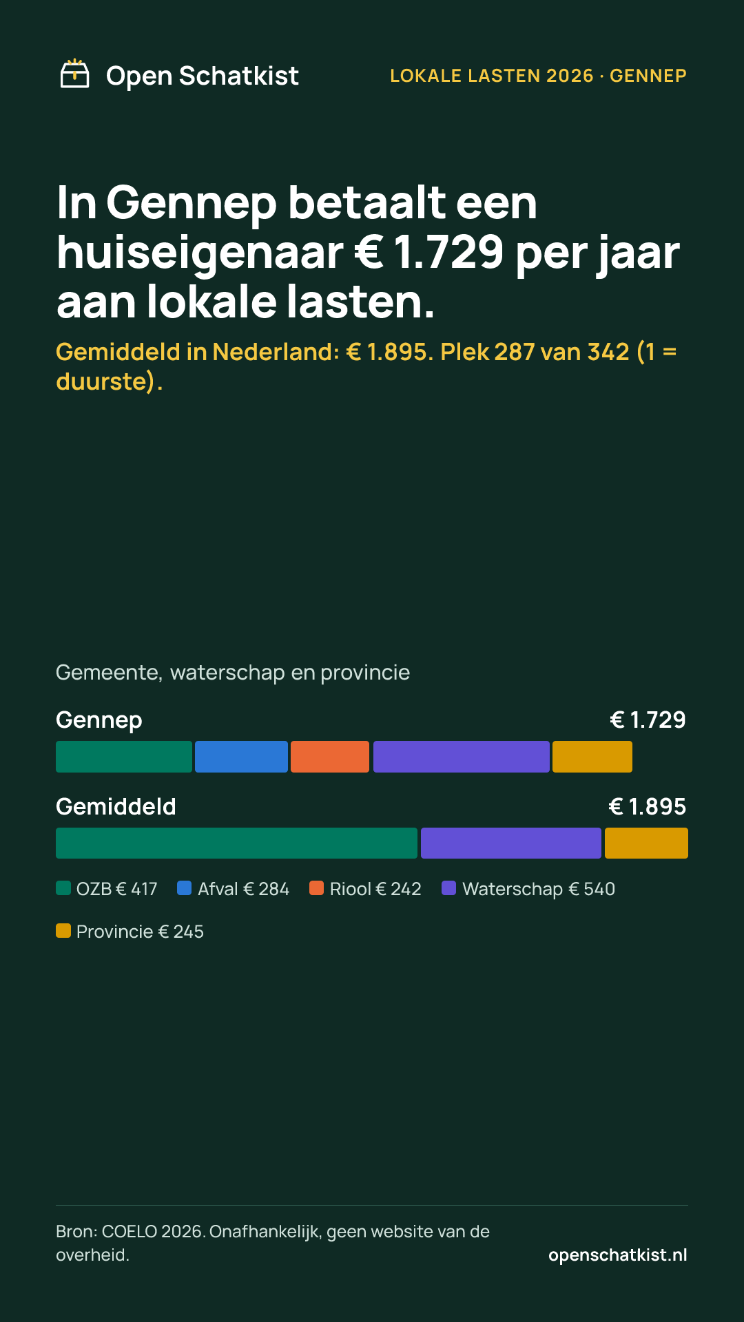 Deelafbeelding (staand) met de cijfers van deze pagina