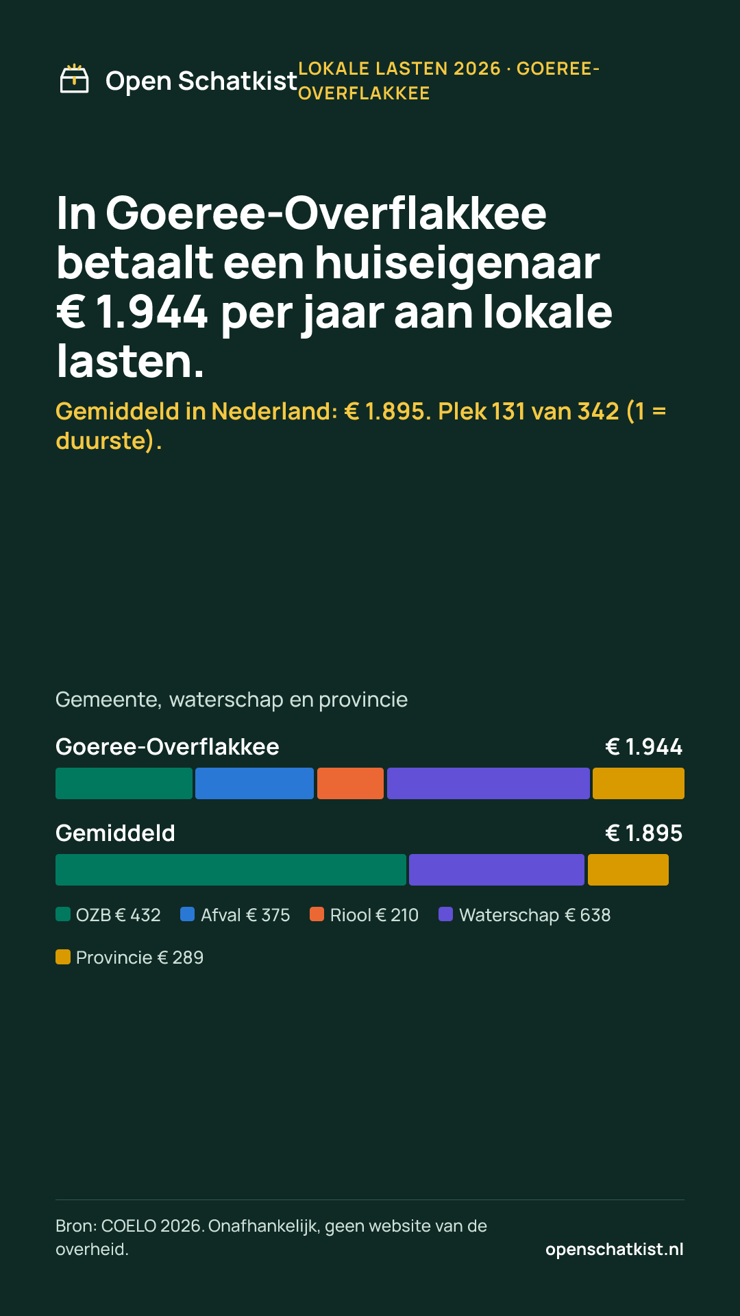 Deelafbeelding (staand) met de cijfers van deze pagina