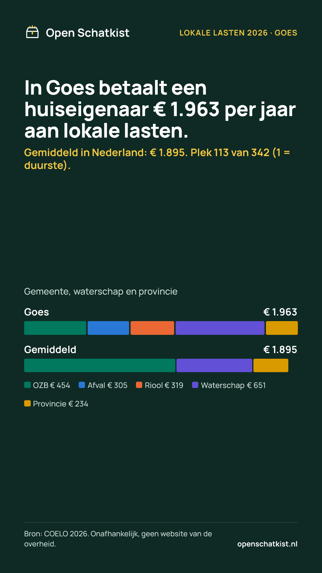 Deelafbeelding (staand) met de cijfers van deze pagina