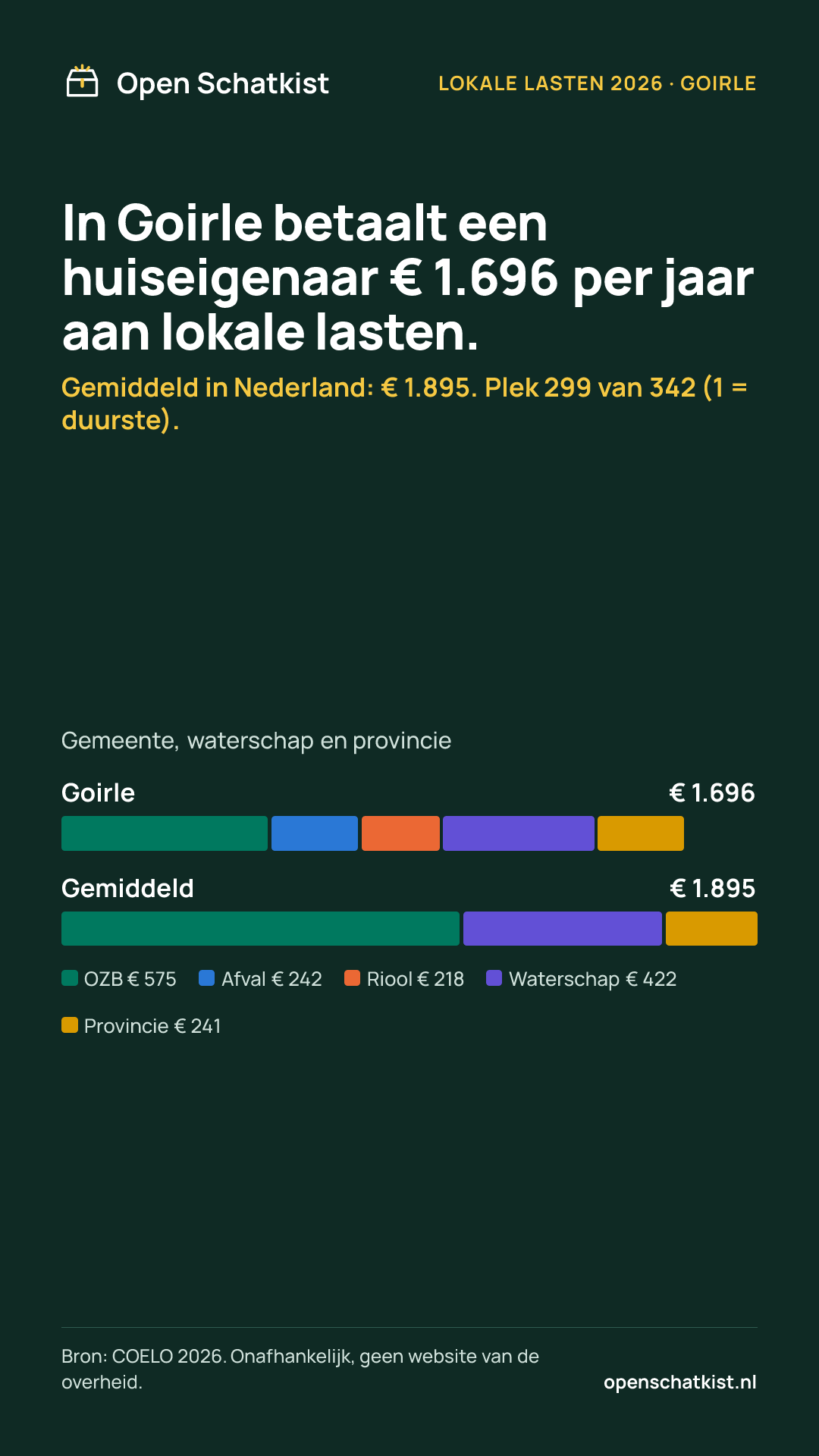 Deelafbeelding (staand) met de cijfers van deze pagina