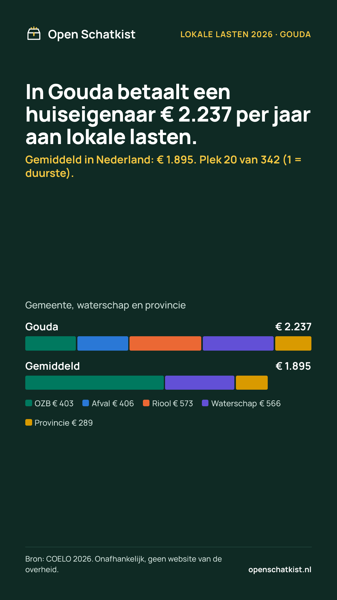 Deelafbeelding (staand) met de cijfers van deze pagina