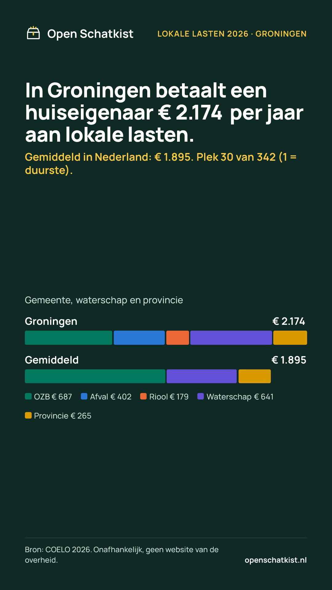 Deelafbeelding (staand) met de cijfers van deze pagina