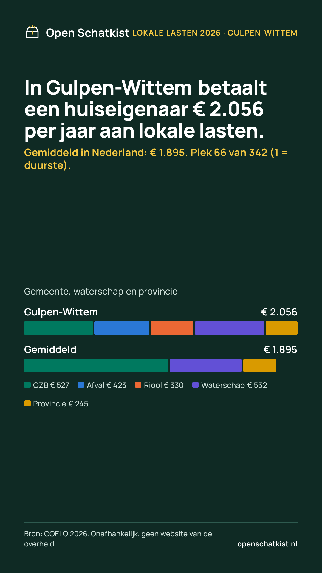 Deelafbeelding (staand) met de cijfers van deze pagina