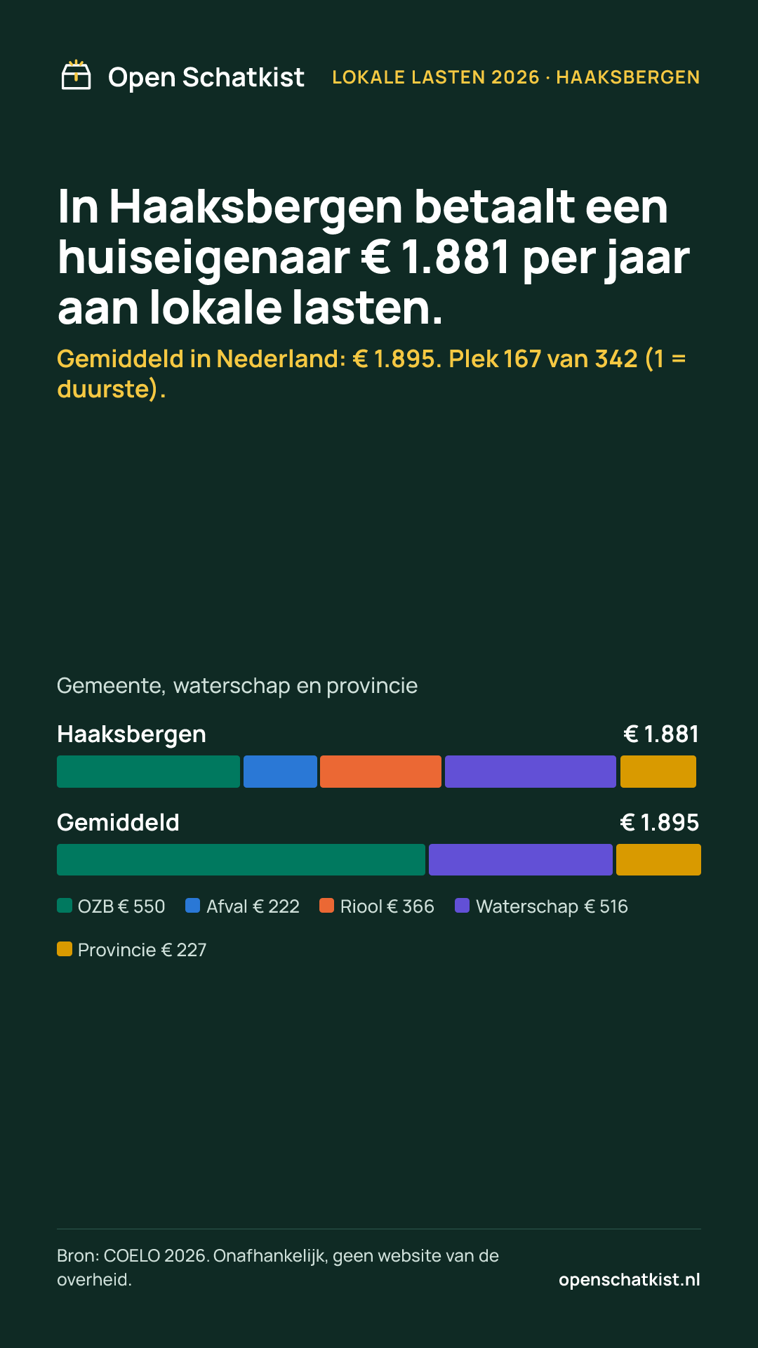 Deelafbeelding (staand) met de cijfers van deze pagina