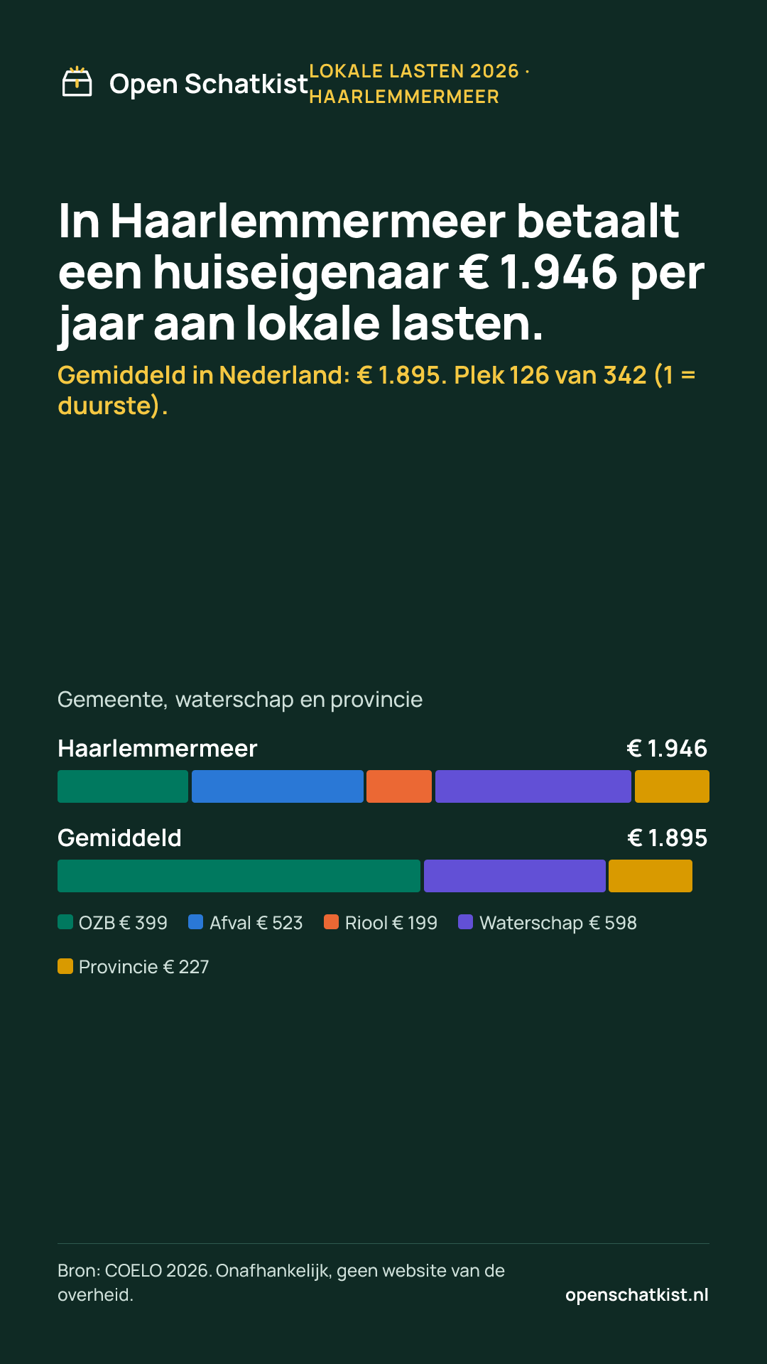 Deelafbeelding (staand) met de cijfers van deze pagina