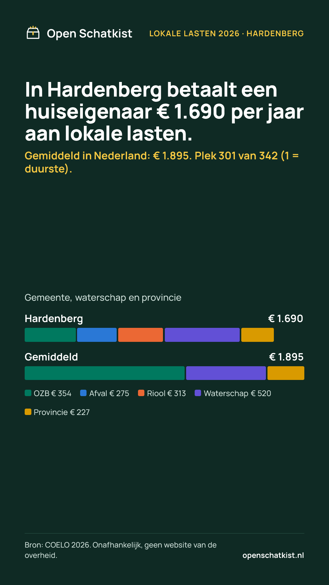 Deelafbeelding (staand) met de cijfers van deze pagina