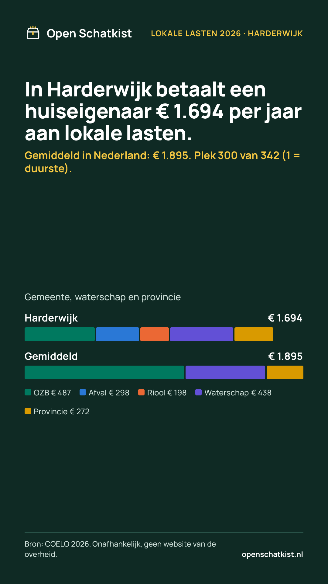 Deelafbeelding (staand) met de cijfers van deze pagina