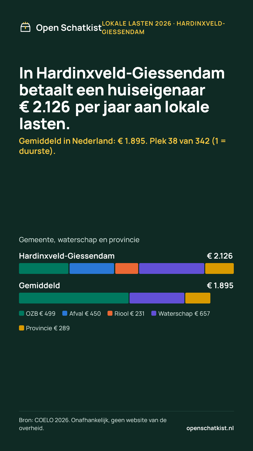 Deelafbeelding (staand) met de cijfers van deze pagina