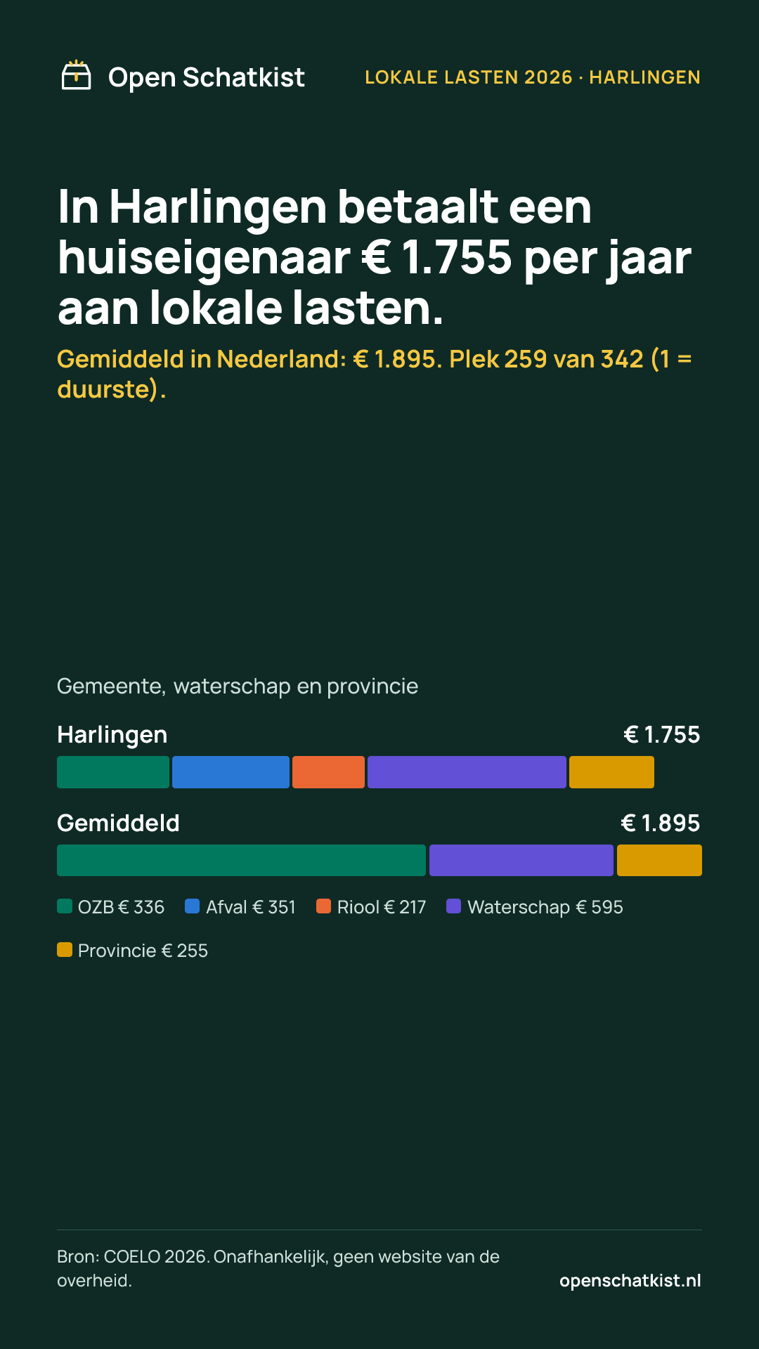 Deelafbeelding (staand) met de cijfers van deze pagina