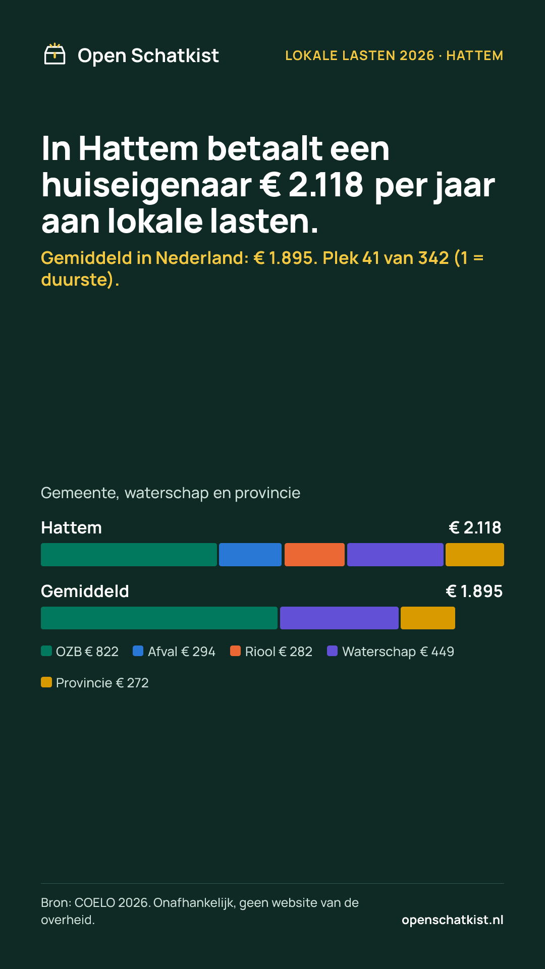 Deelafbeelding (staand) met de cijfers van deze pagina