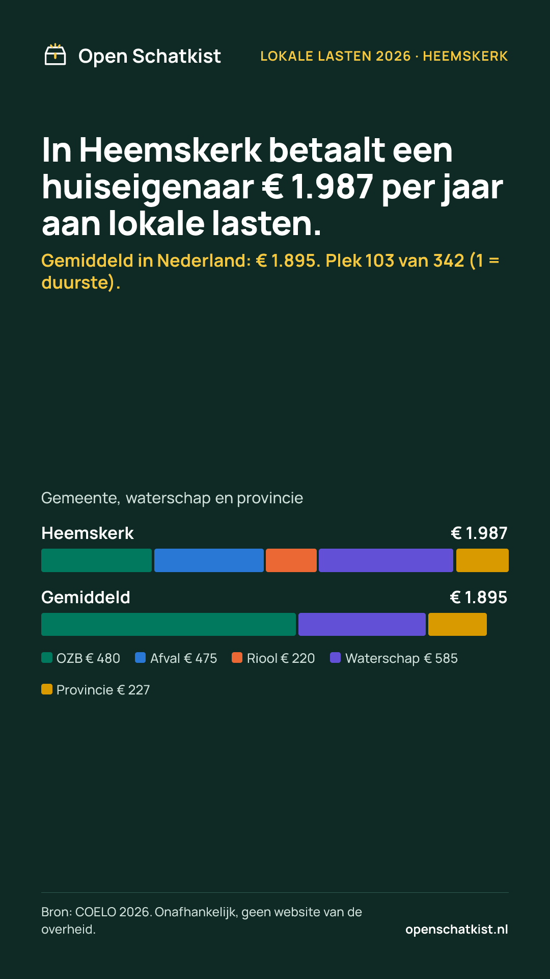 Deelafbeelding (staand) met de cijfers van deze pagina