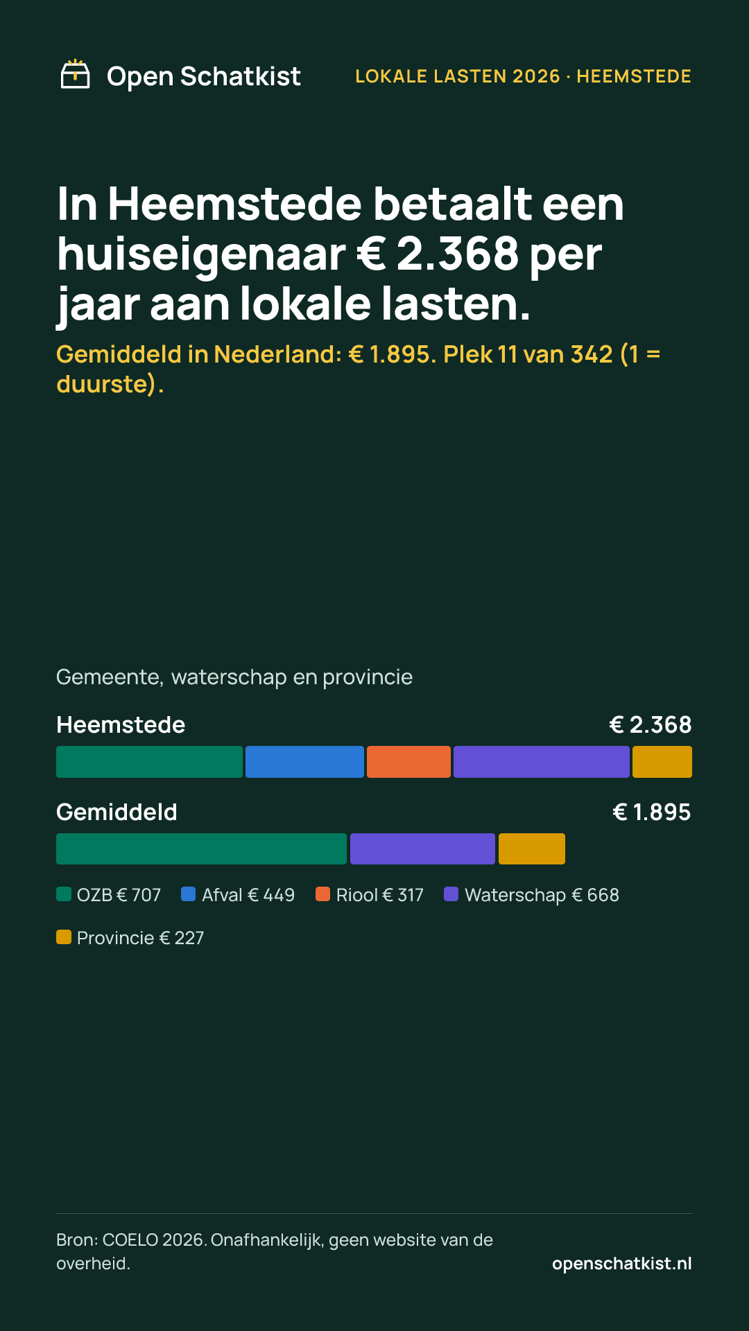 Deelafbeelding (staand) met de cijfers van deze pagina