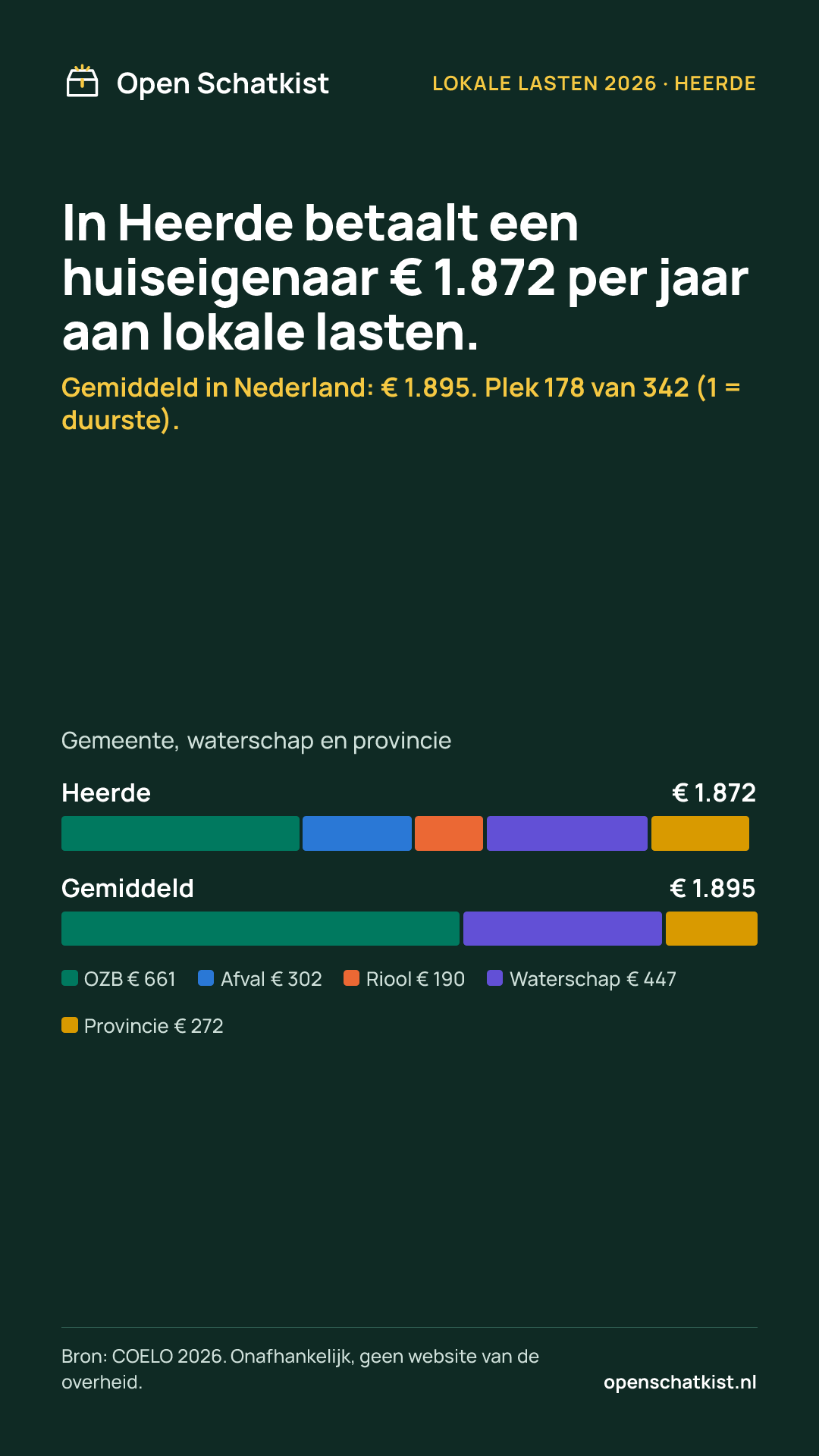 Deelafbeelding (staand) met de cijfers van deze pagina