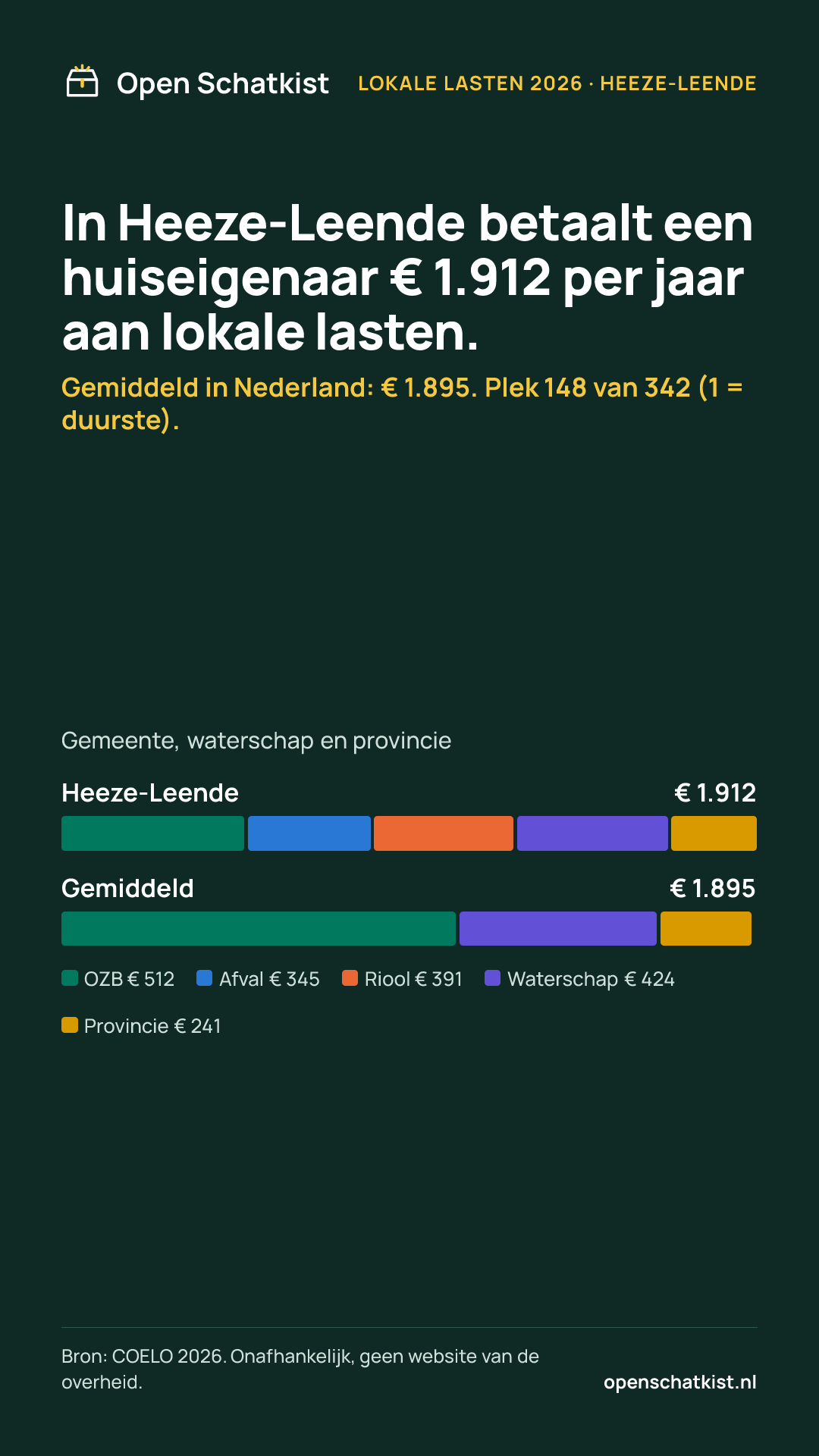 Deelafbeelding (staand) met de cijfers van deze pagina