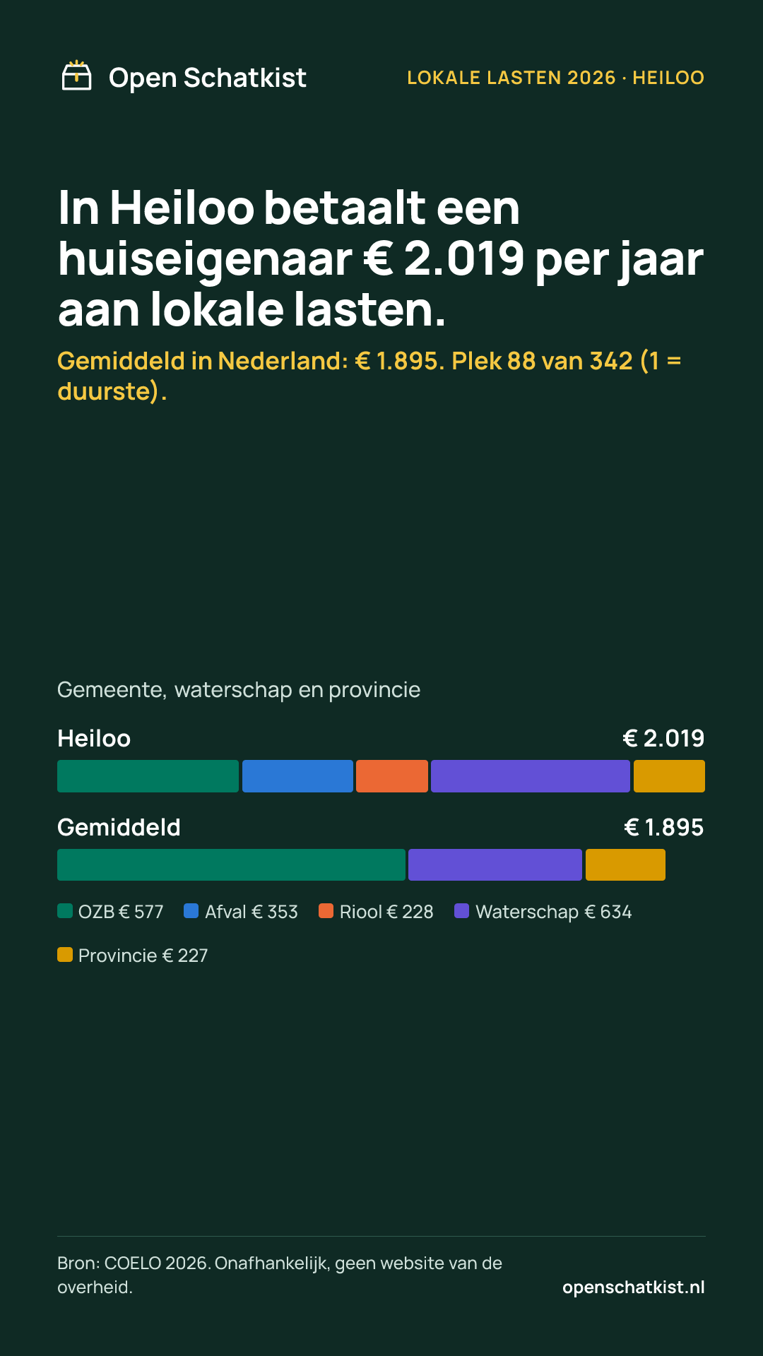 Deelafbeelding (staand) met de cijfers van deze pagina