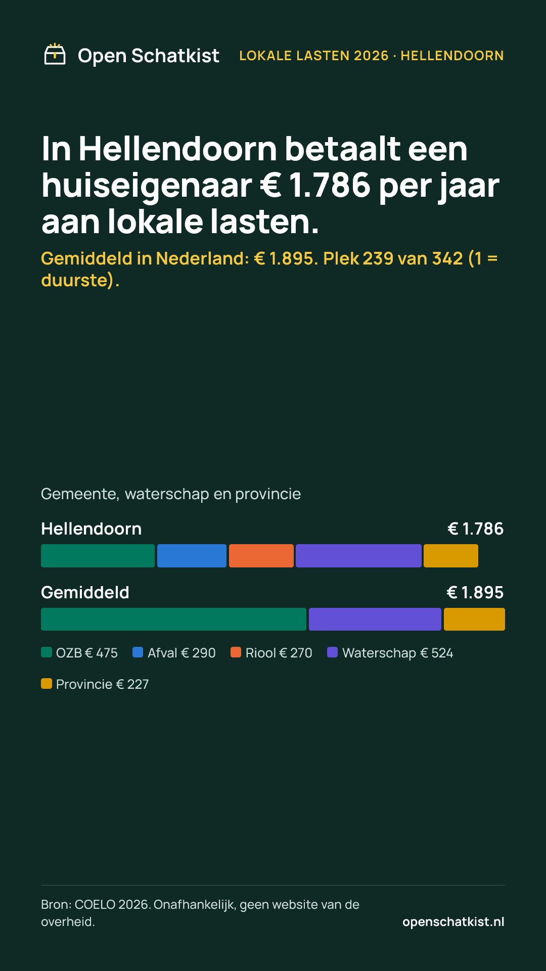 Deelafbeelding (staand) met de cijfers van deze pagina
