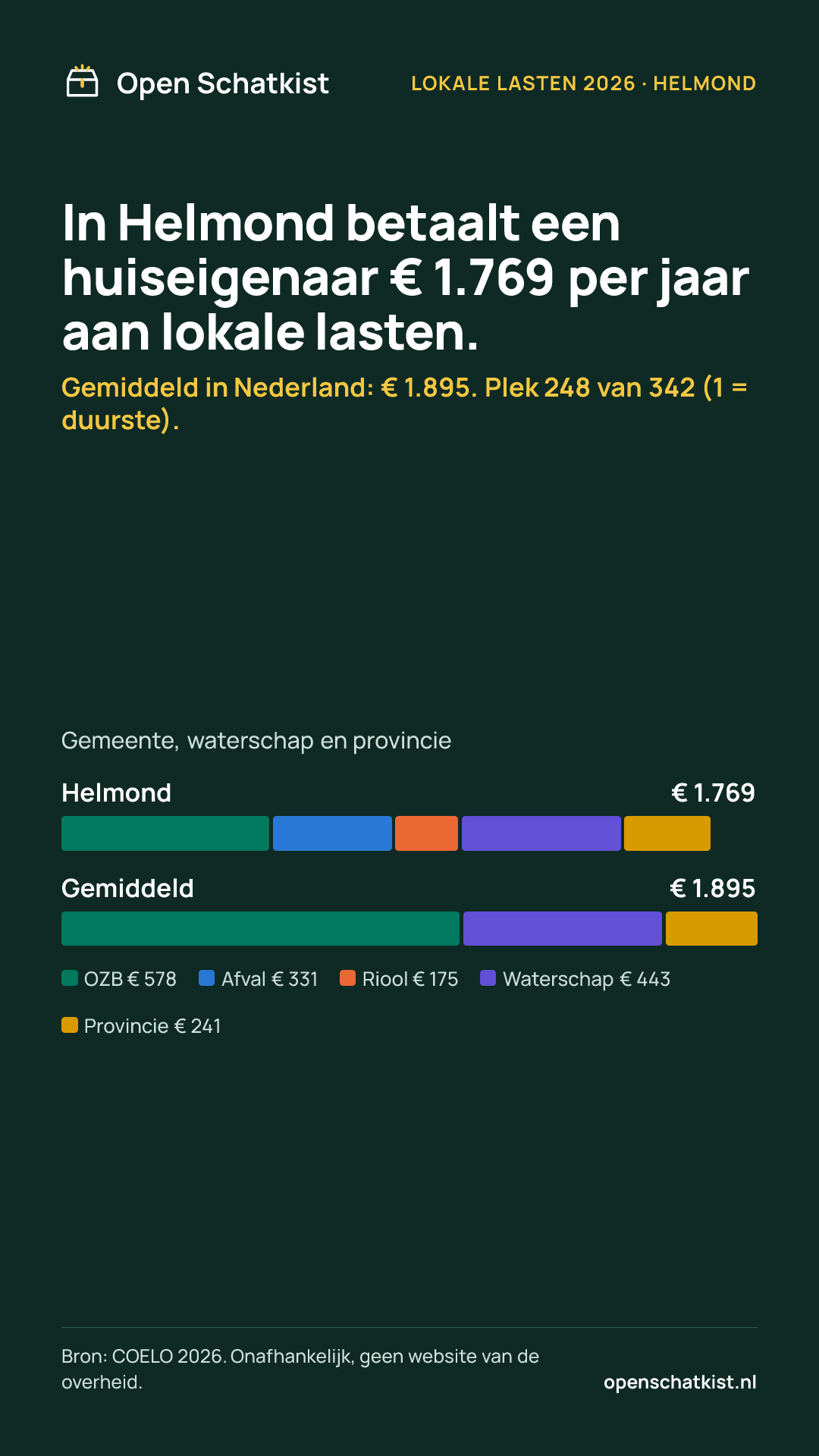 Deelafbeelding (staand) met de cijfers van deze pagina