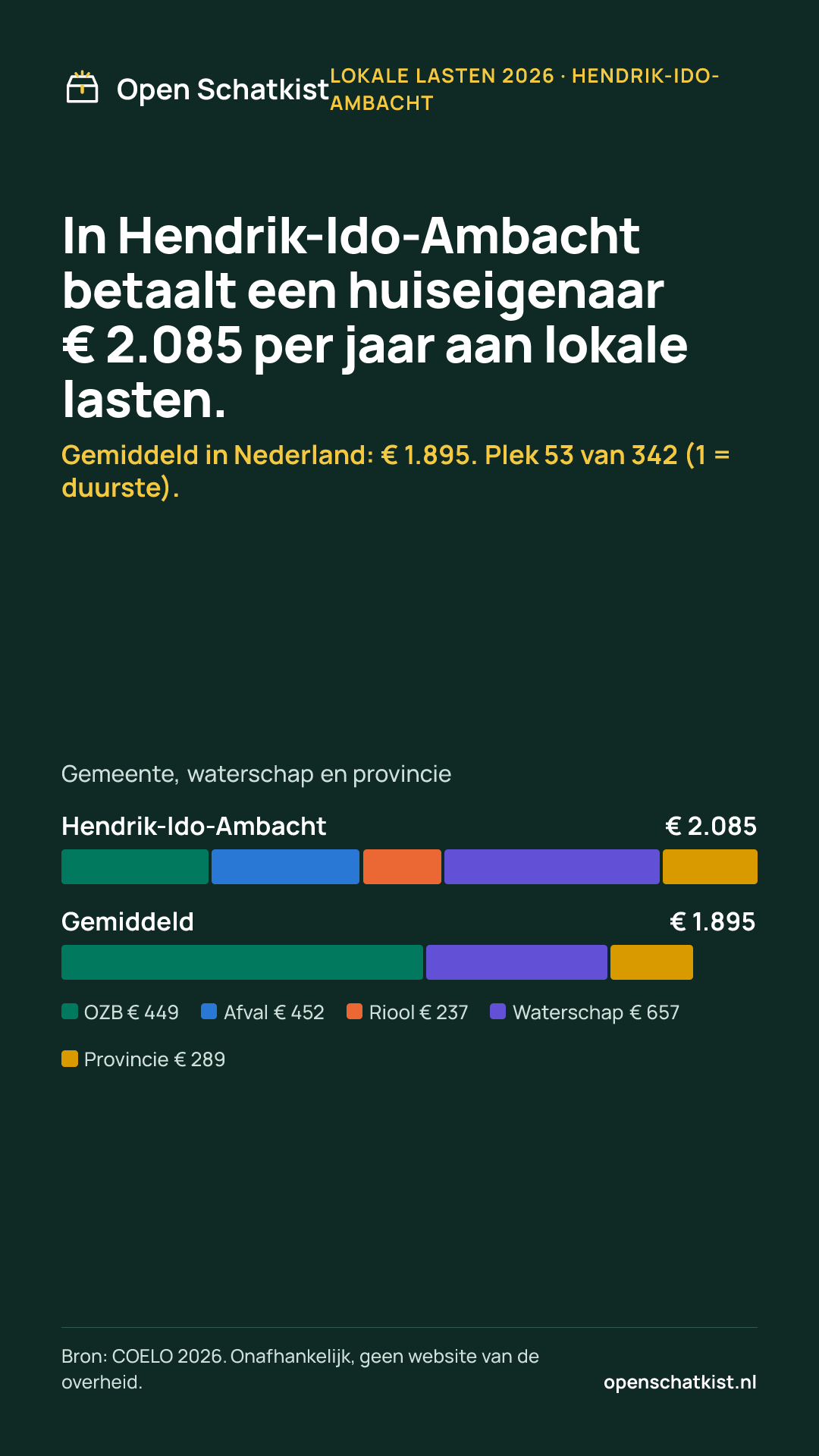 Deelafbeelding (staand) met de cijfers van deze pagina