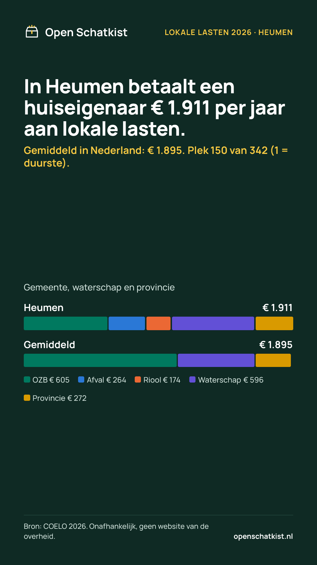 Deelafbeelding (staand) met de cijfers van deze pagina