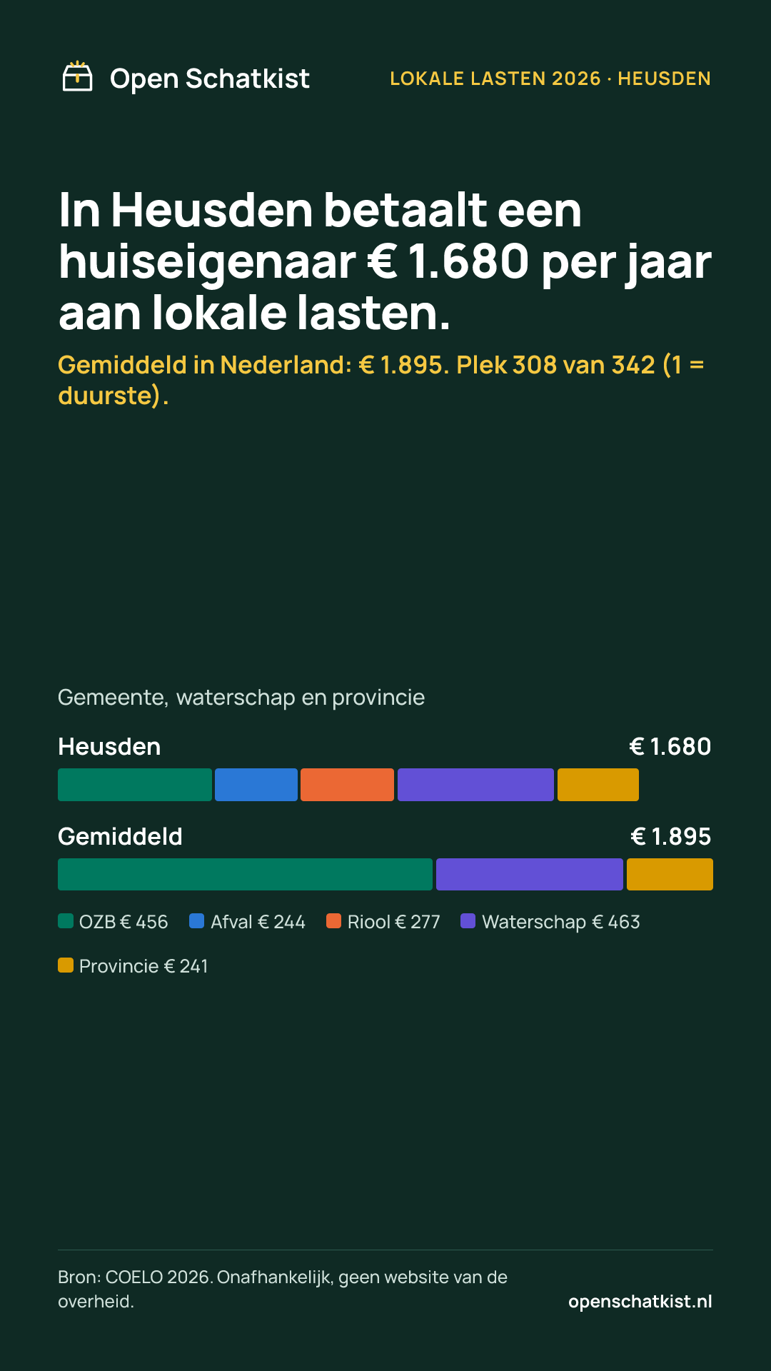 Deelafbeelding (staand) met de cijfers van deze pagina