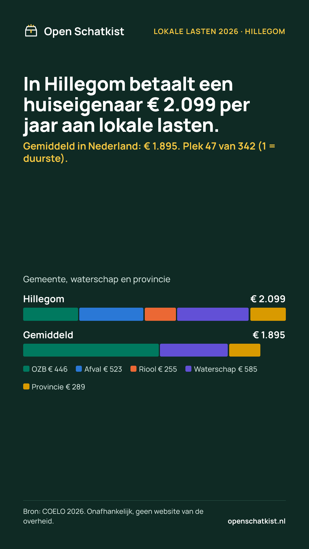 Deelafbeelding (staand) met de cijfers van deze pagina
