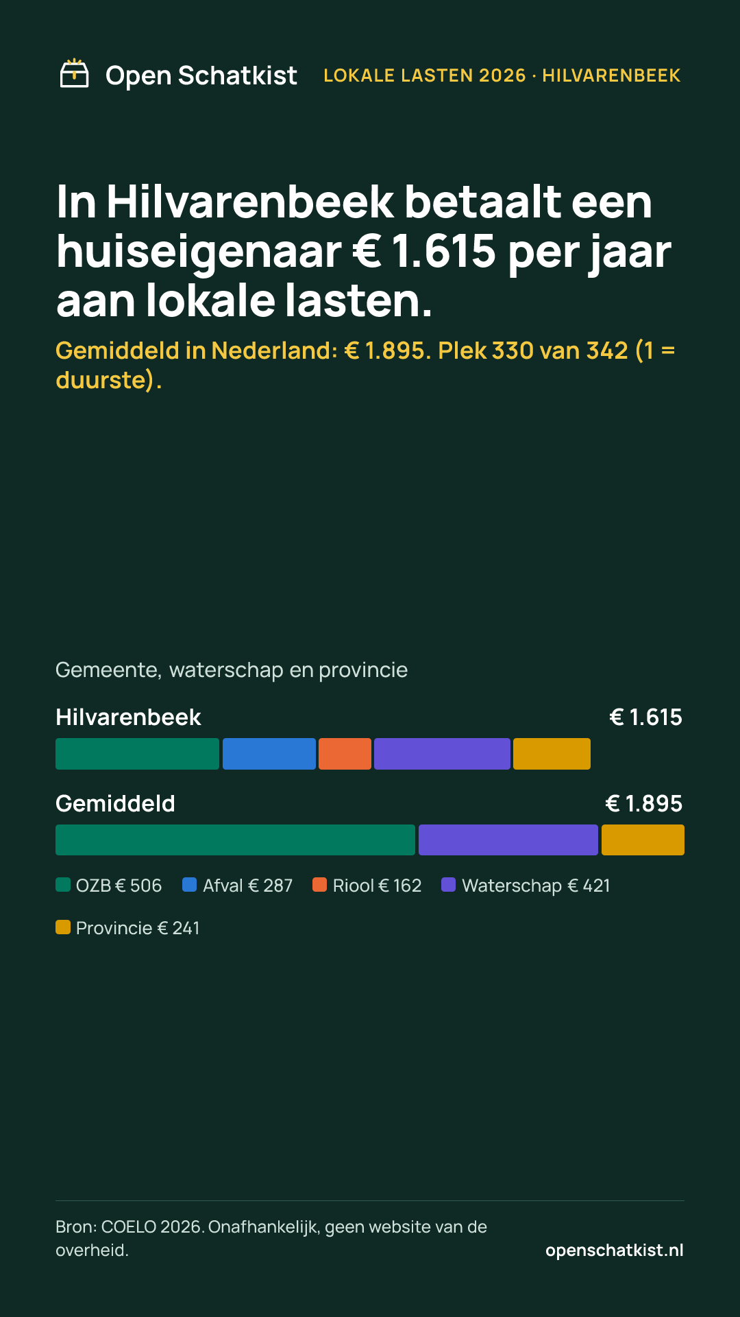 Deelafbeelding (staand) met de cijfers van deze pagina