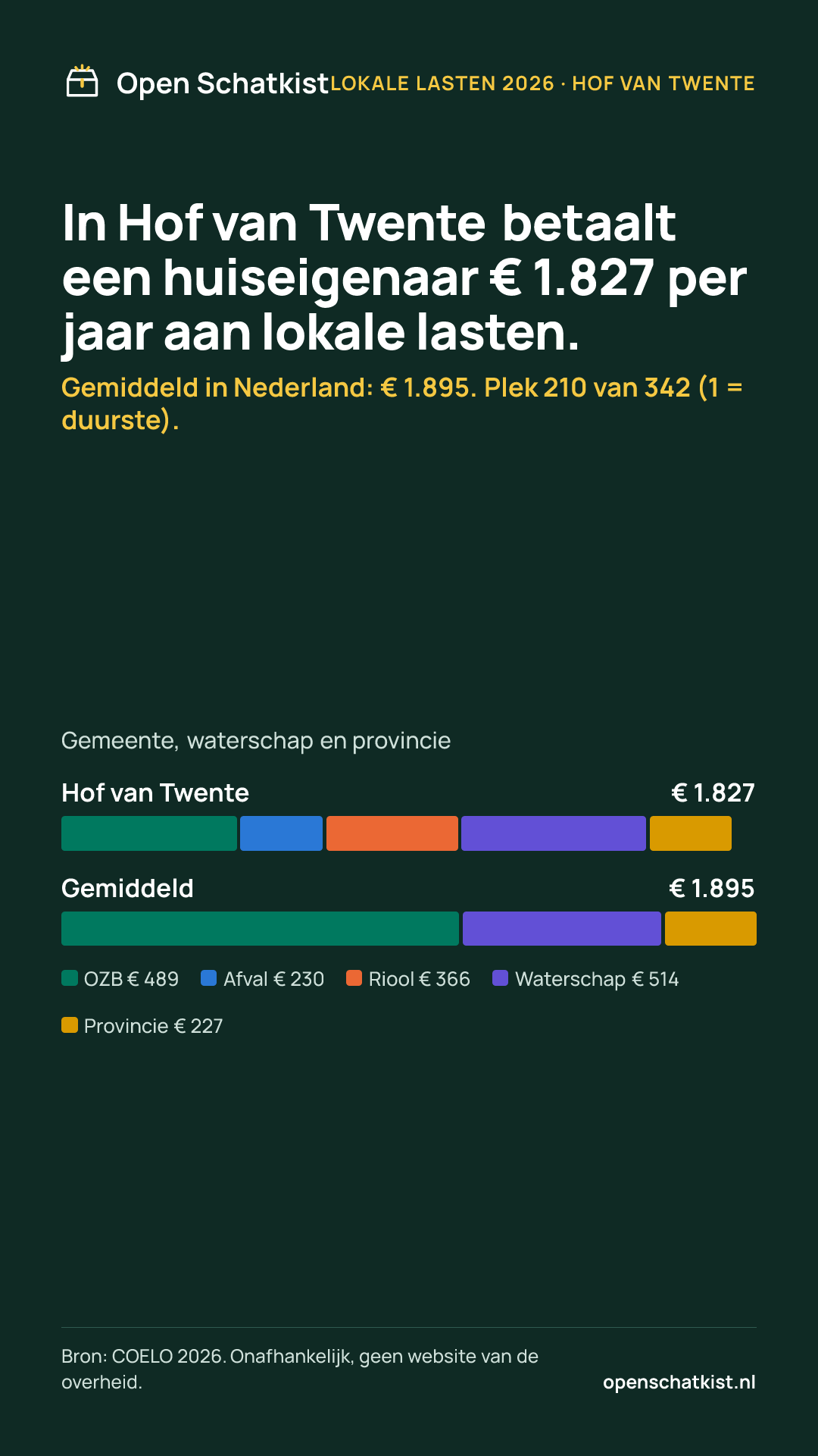 Deelafbeelding (staand) met de cijfers van deze pagina
