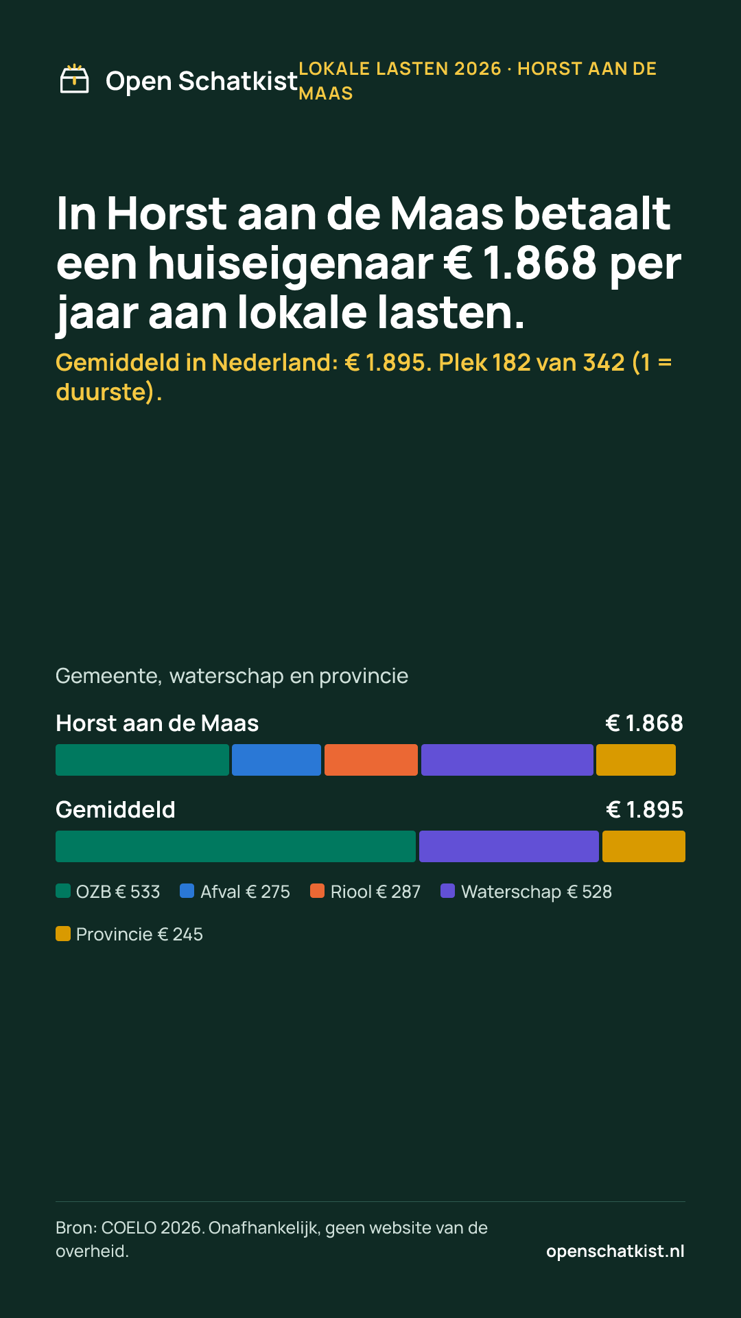 Deelafbeelding (staand) met de cijfers van deze pagina