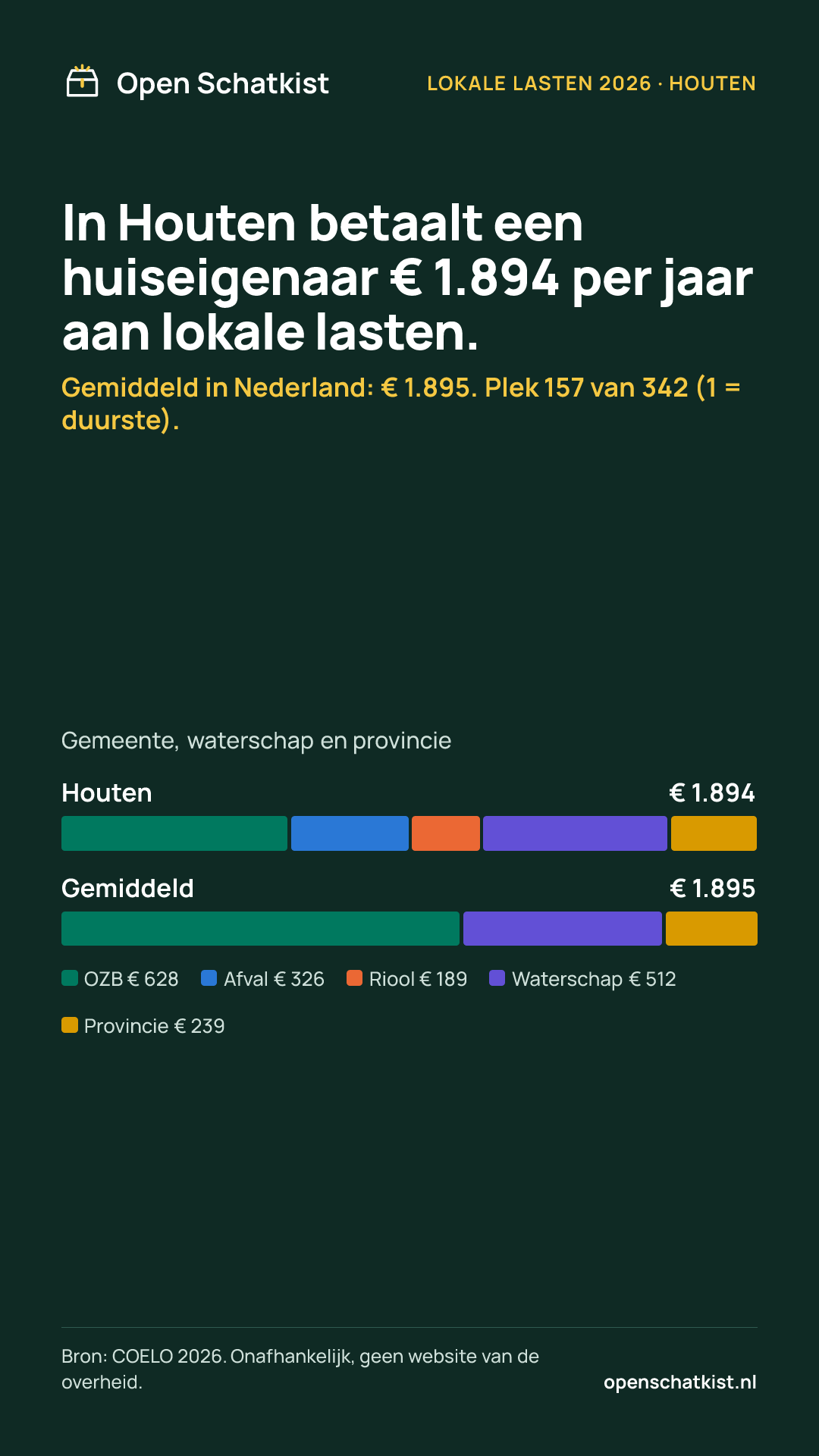 Deelafbeelding (staand) met de cijfers van deze pagina