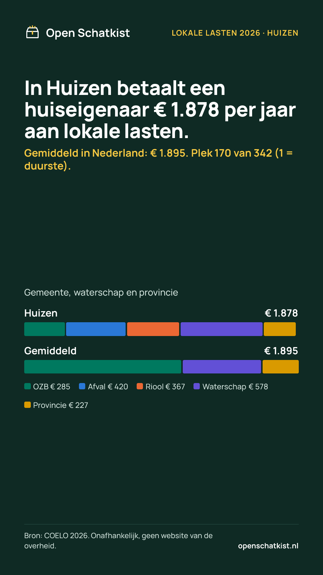 Deelafbeelding (staand) met de cijfers van deze pagina
