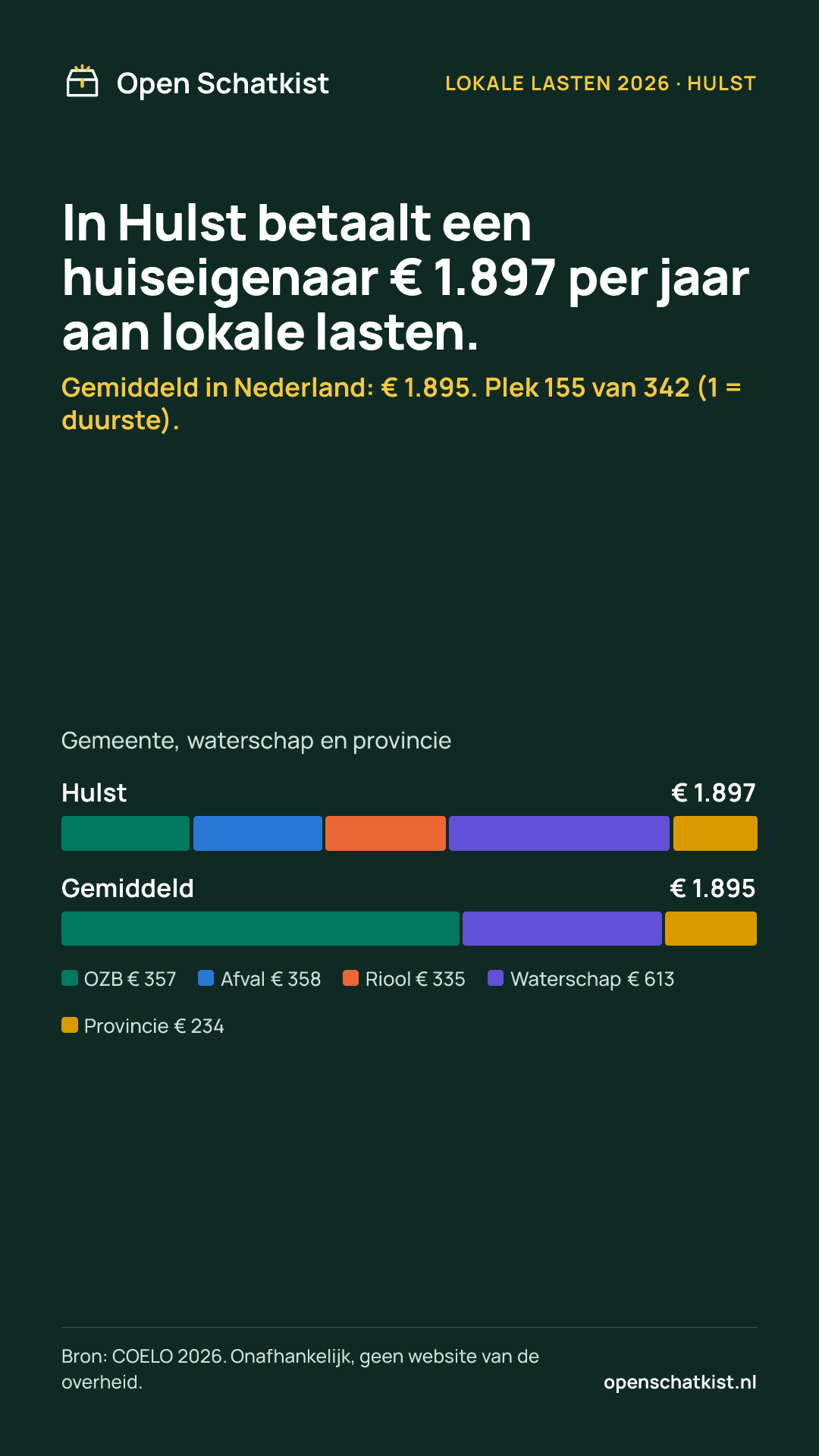 Deelafbeelding (staand) met de cijfers van deze pagina