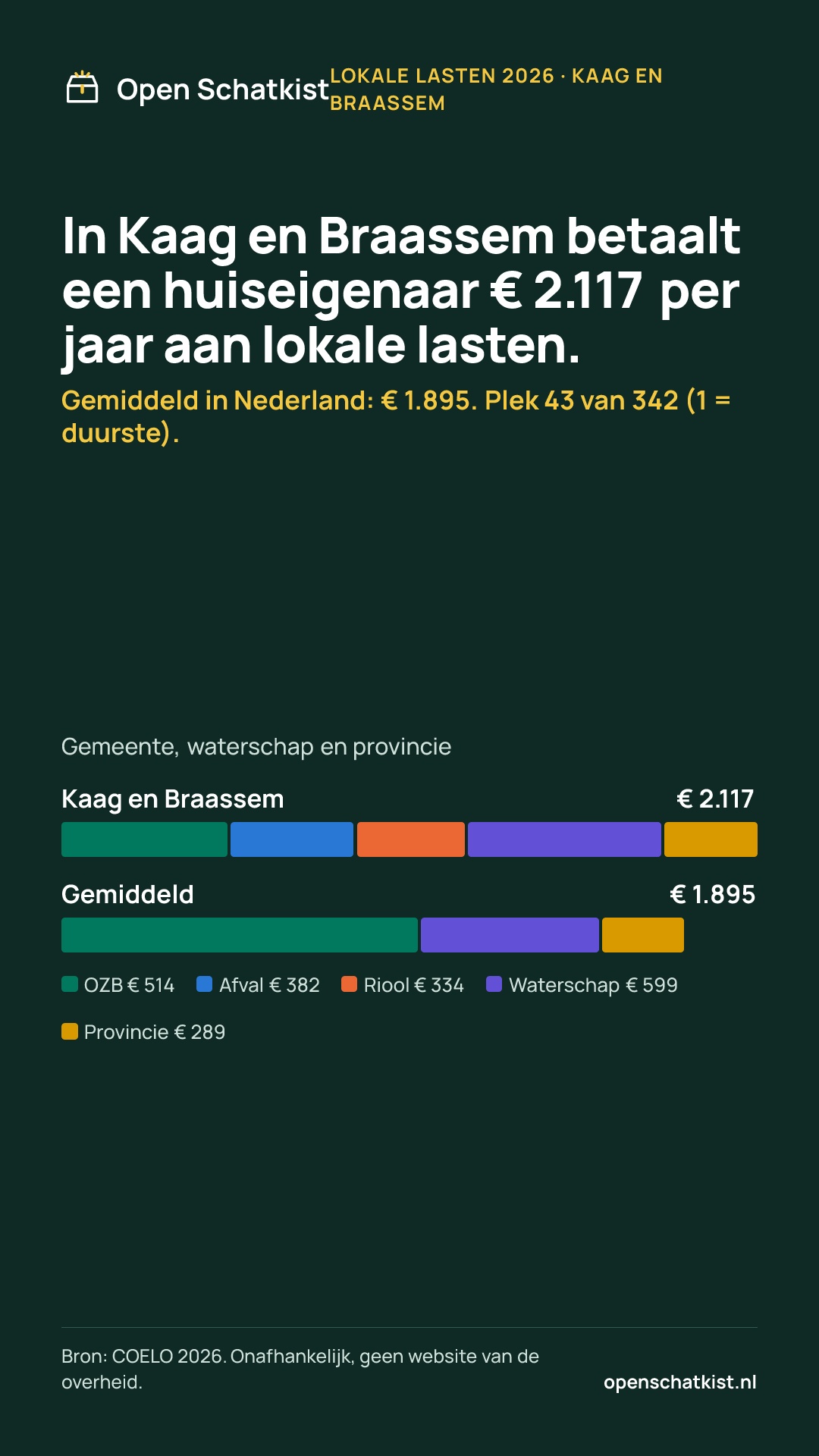 Deelafbeelding (staand) met de cijfers van deze pagina